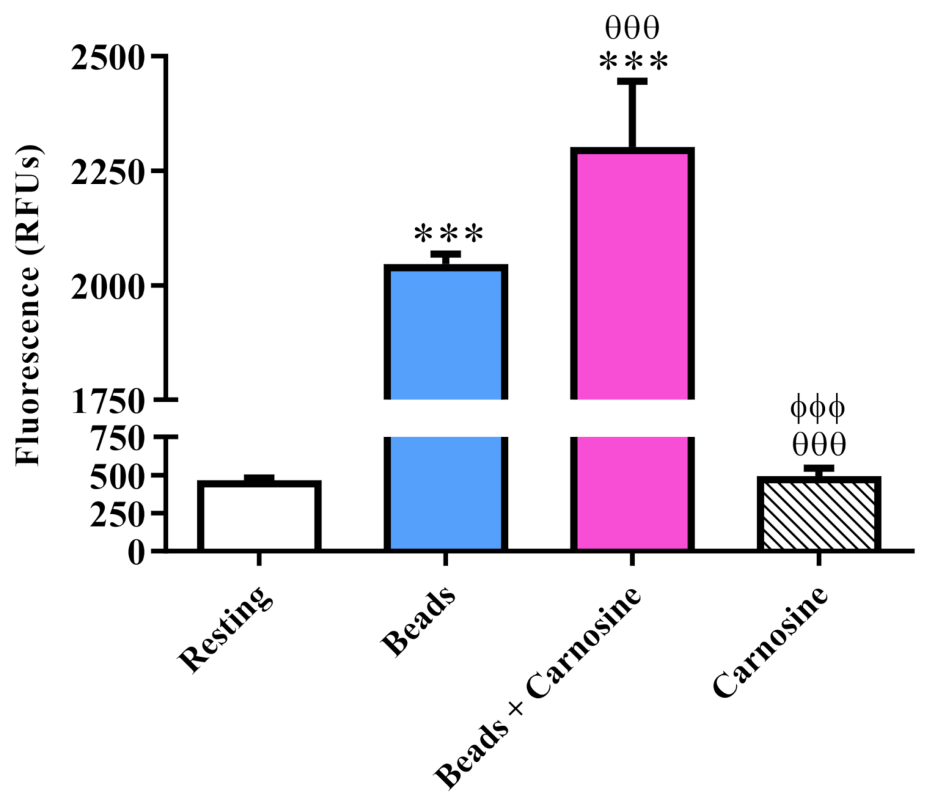 Biomedicines 09 00477 g008