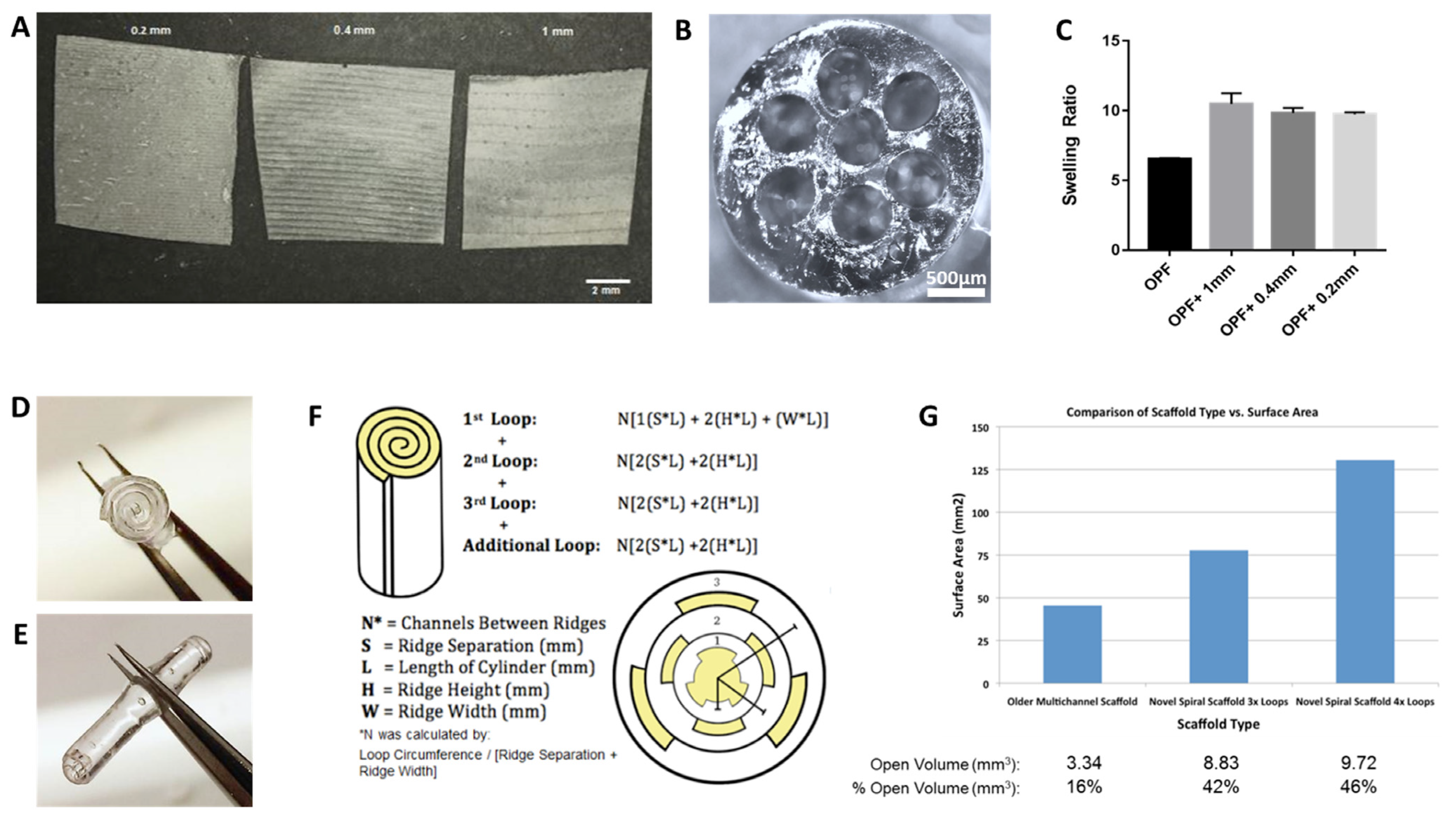 Biomedicines 09 00479 g001 Biomedicines 09 00479 g001
