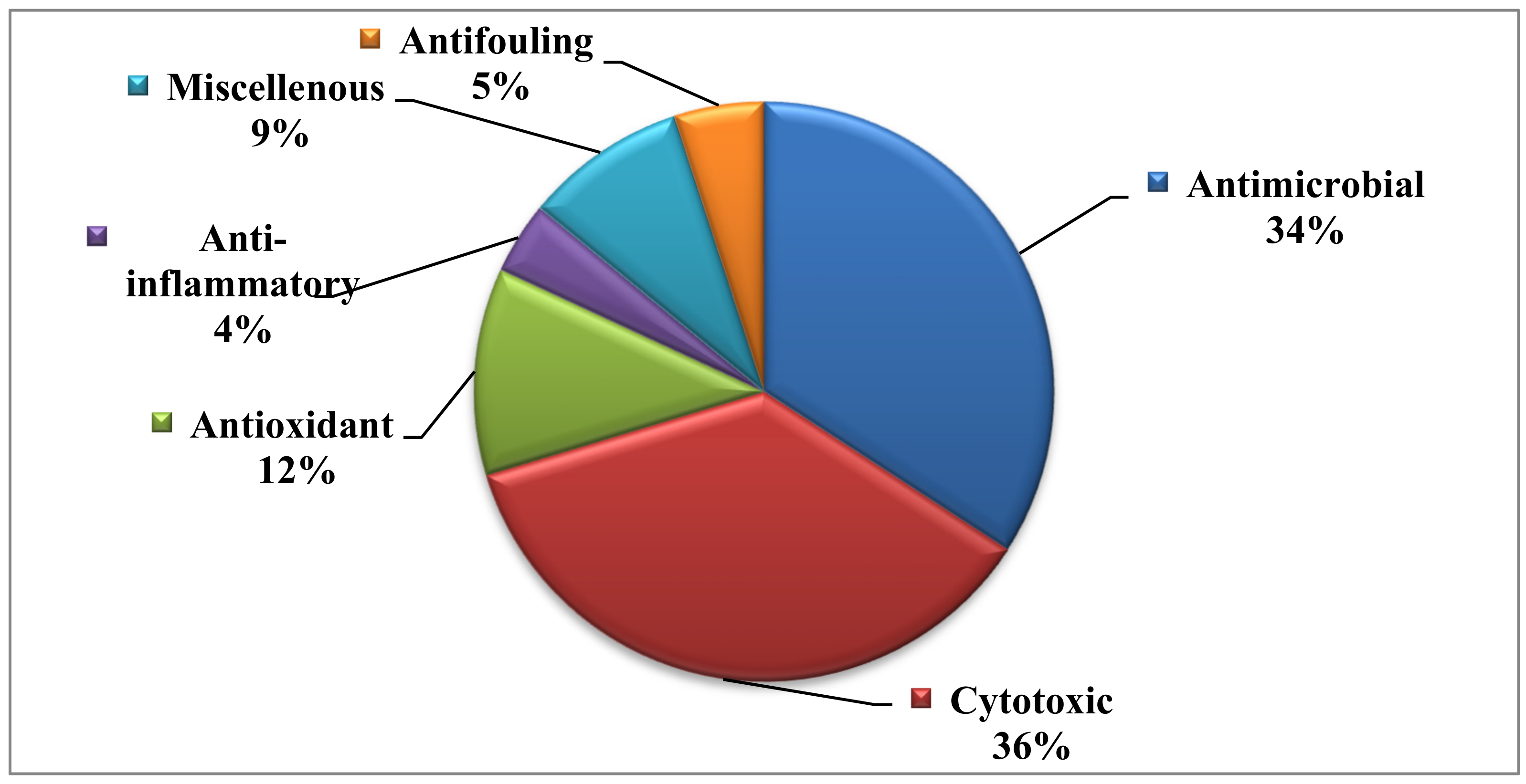 Biomedicines 09 00485 g018