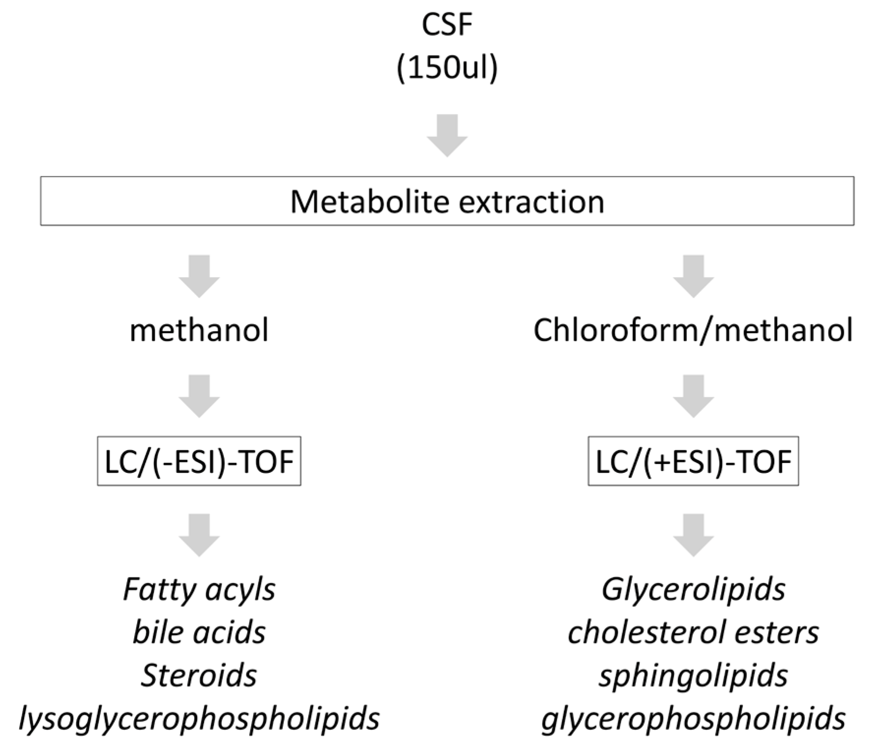 Biomedicines 09 00491 g001