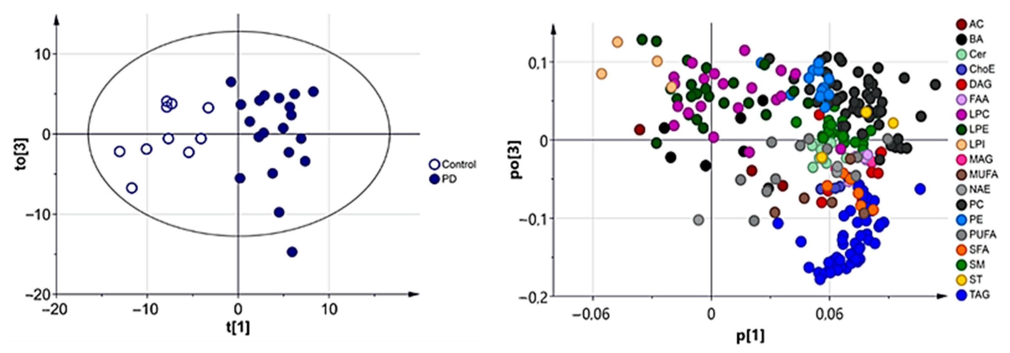 Biomedicines 09 00491 g002