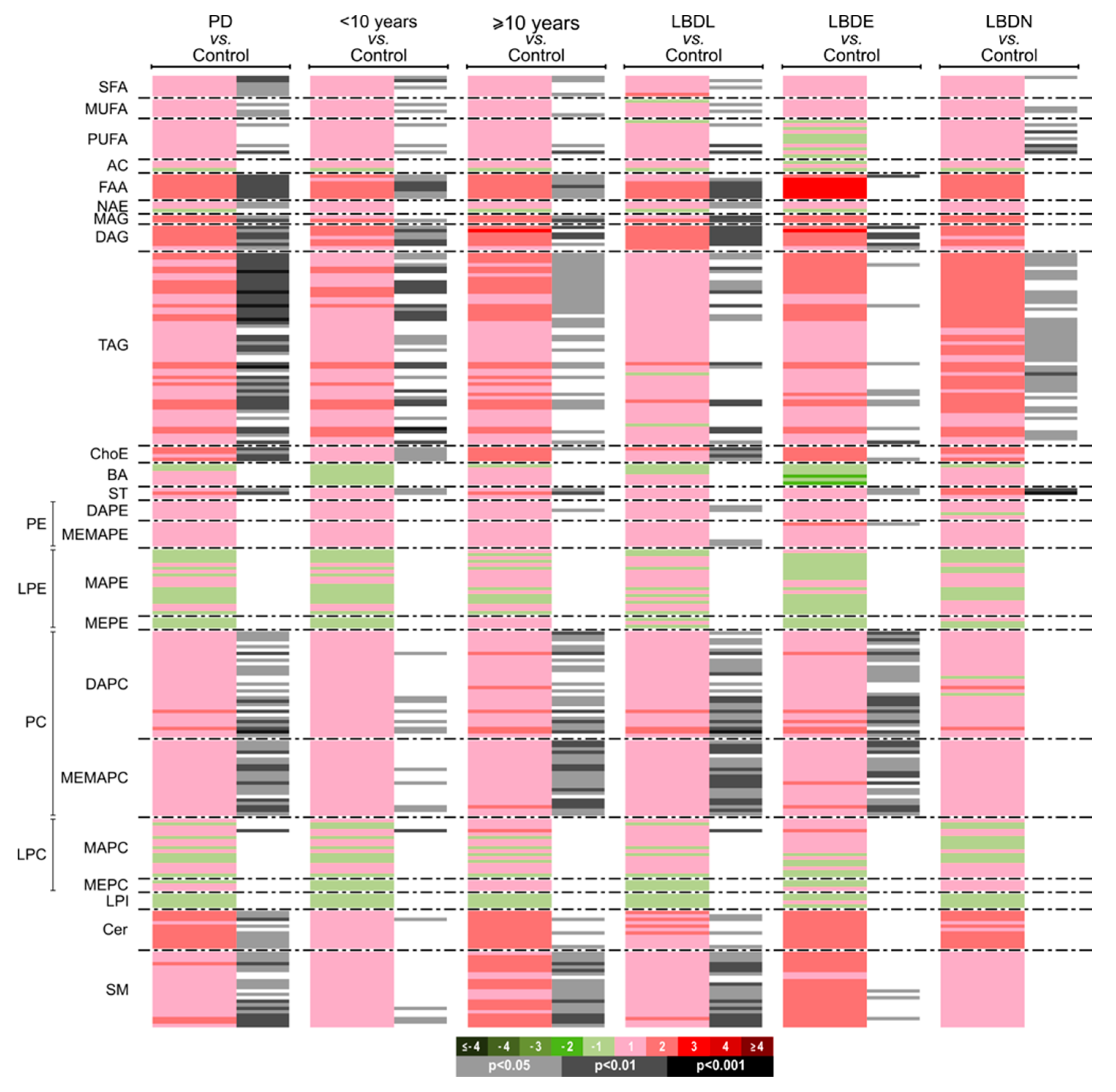Biomedicines 09 00491 g003