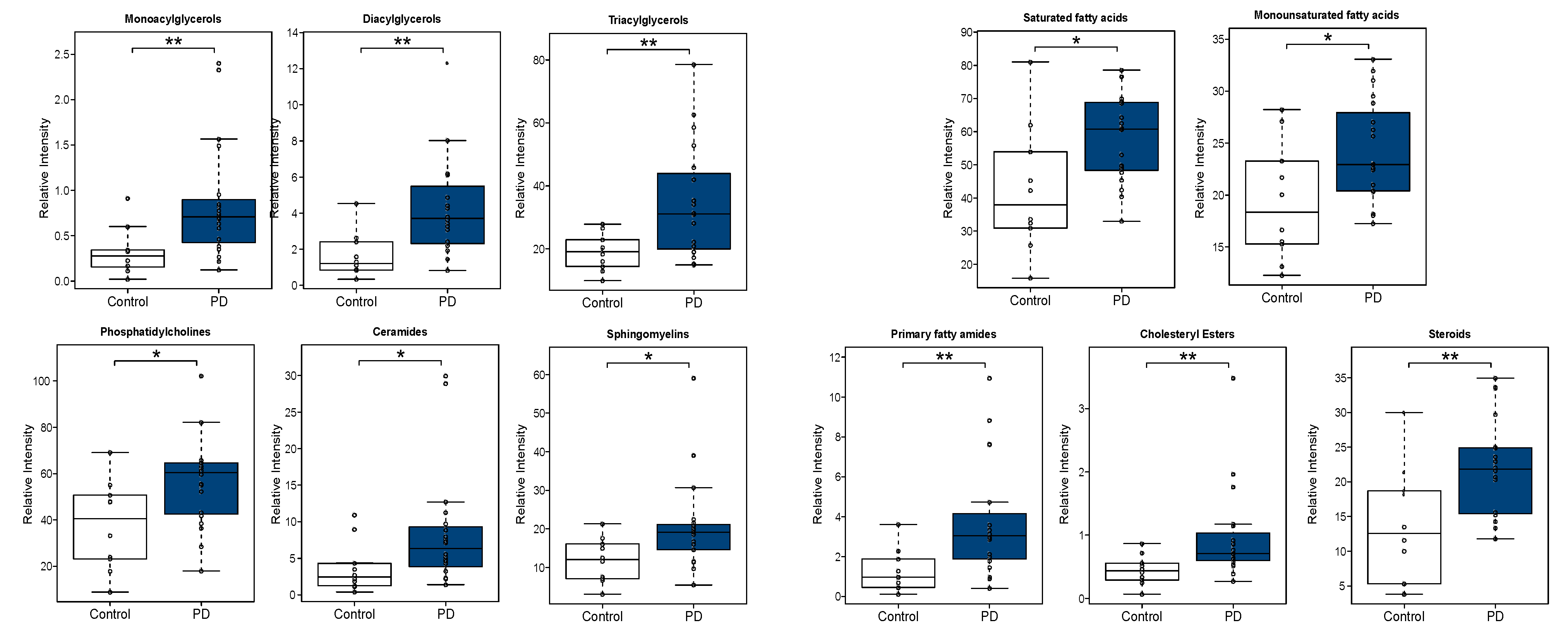 Biomedicines 09 00491 g005