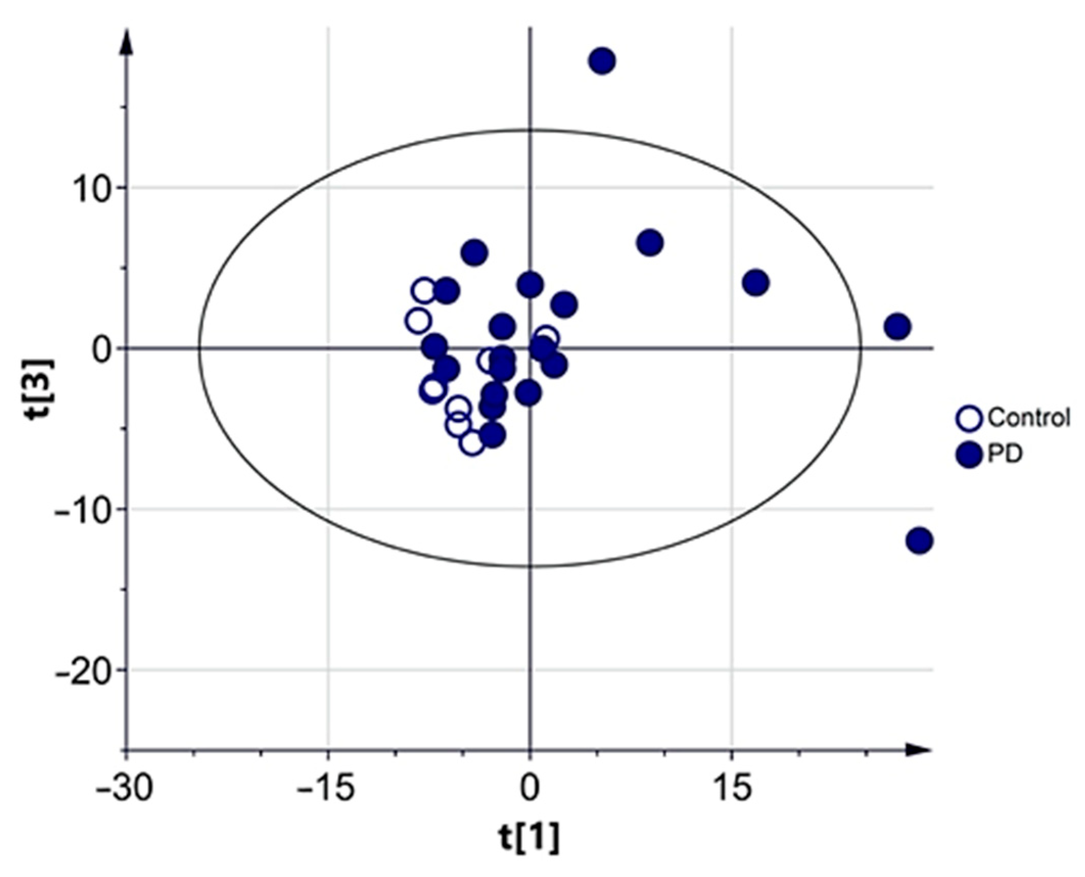 Biomedicines 09 00491 g0a2