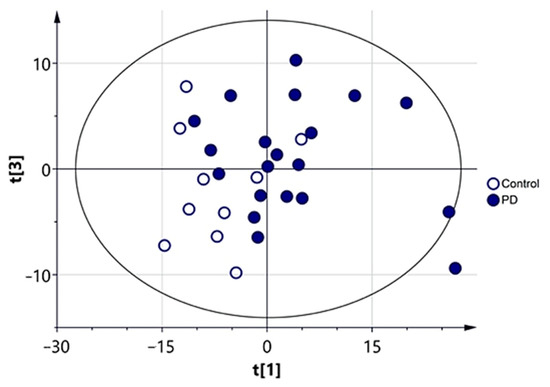 Biomedicines 09 00491 g0a3