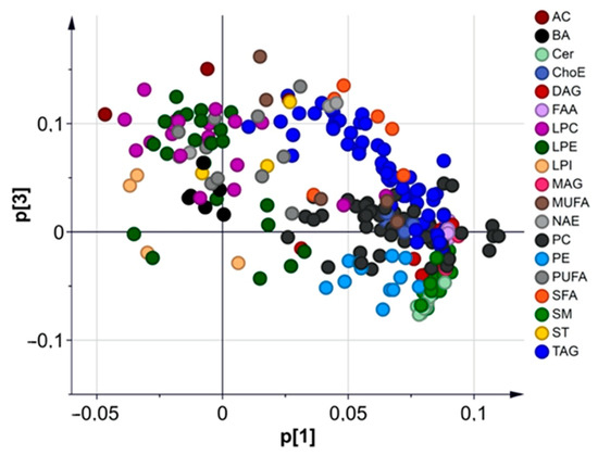 Biomedicines 09 00491 g0a4