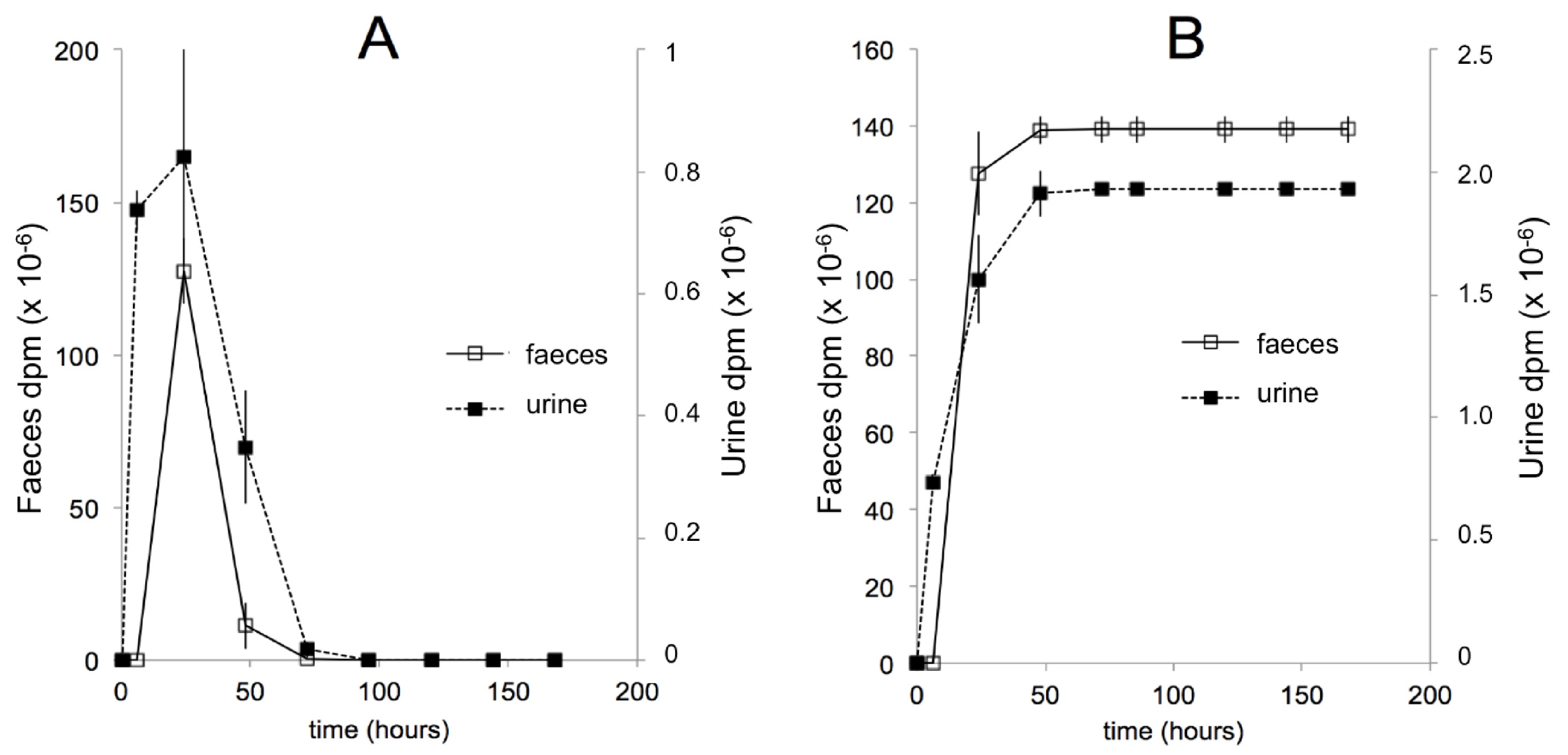 Biomedicines 09 00492 g008