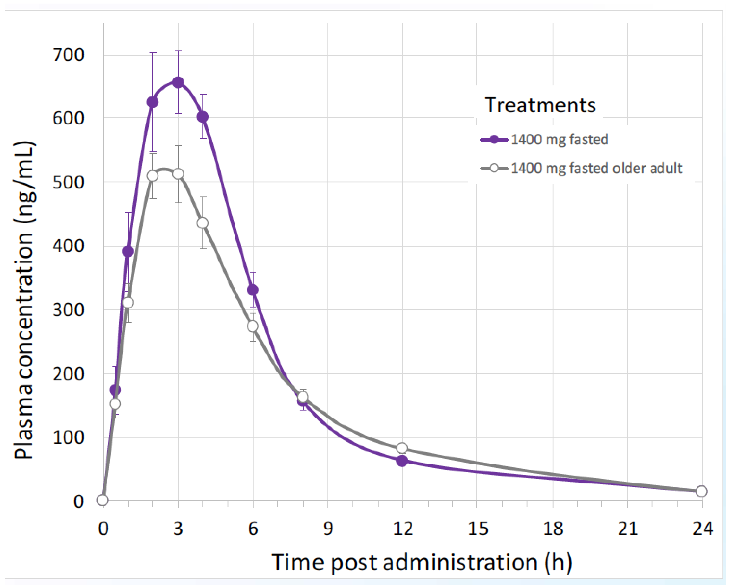 Biomedicines 09 00492 g009