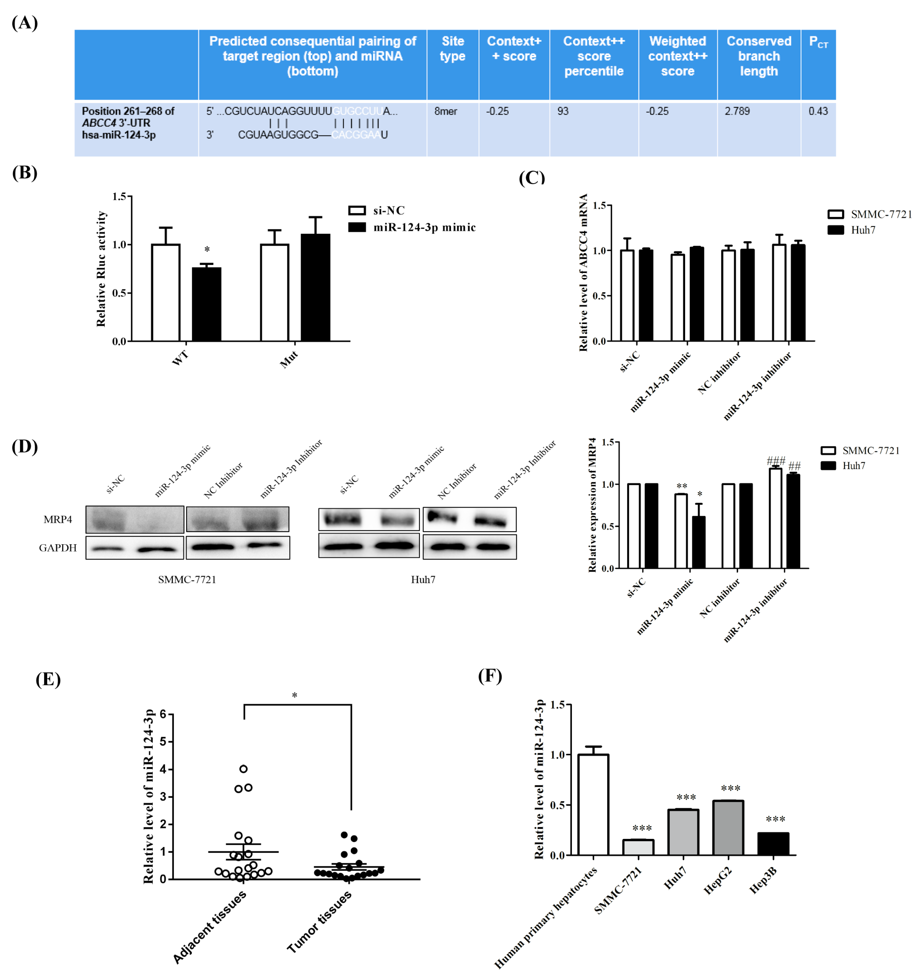 Biomedicines 09 00497 g002