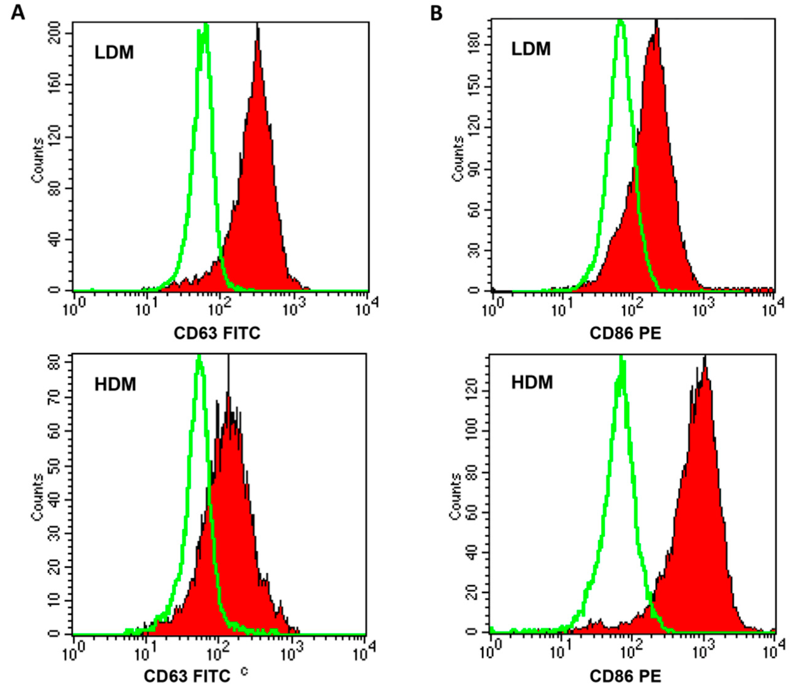 Biomedicines 09 00505 g004 Biomedicines 09 00505 g004