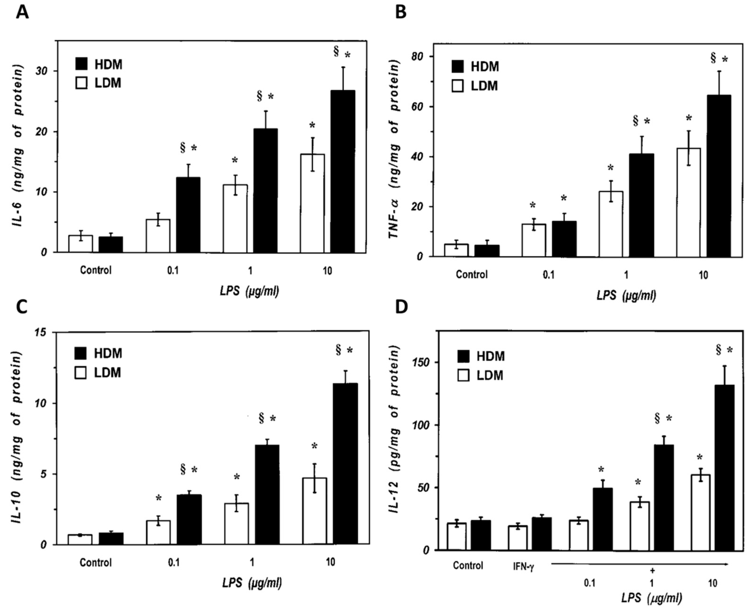 Biomedicines 09 00505 g005 Biomedicines 09 00505 g005