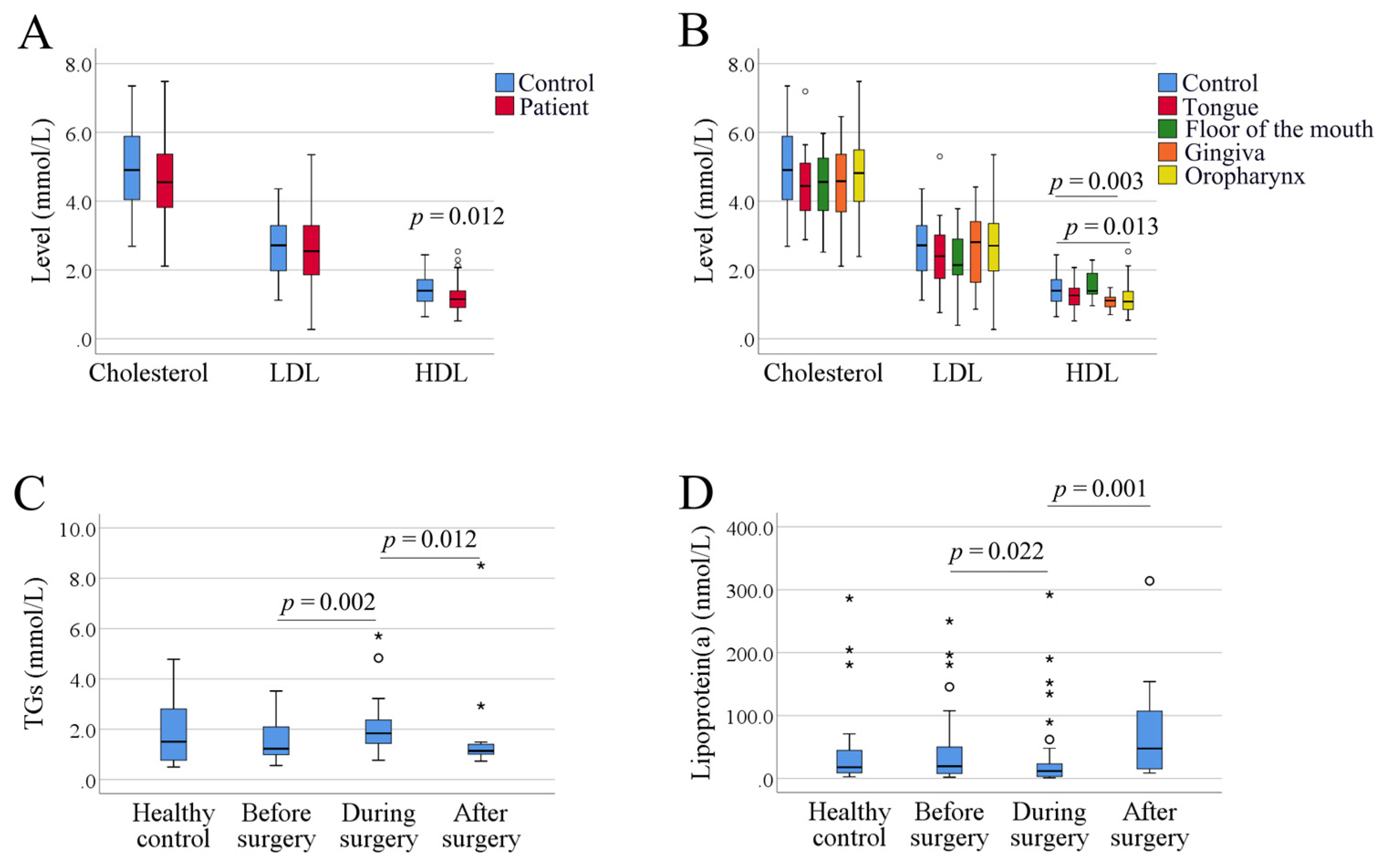 Biomedicines 09 00506 g001 Biomedicines 09 00506 g001