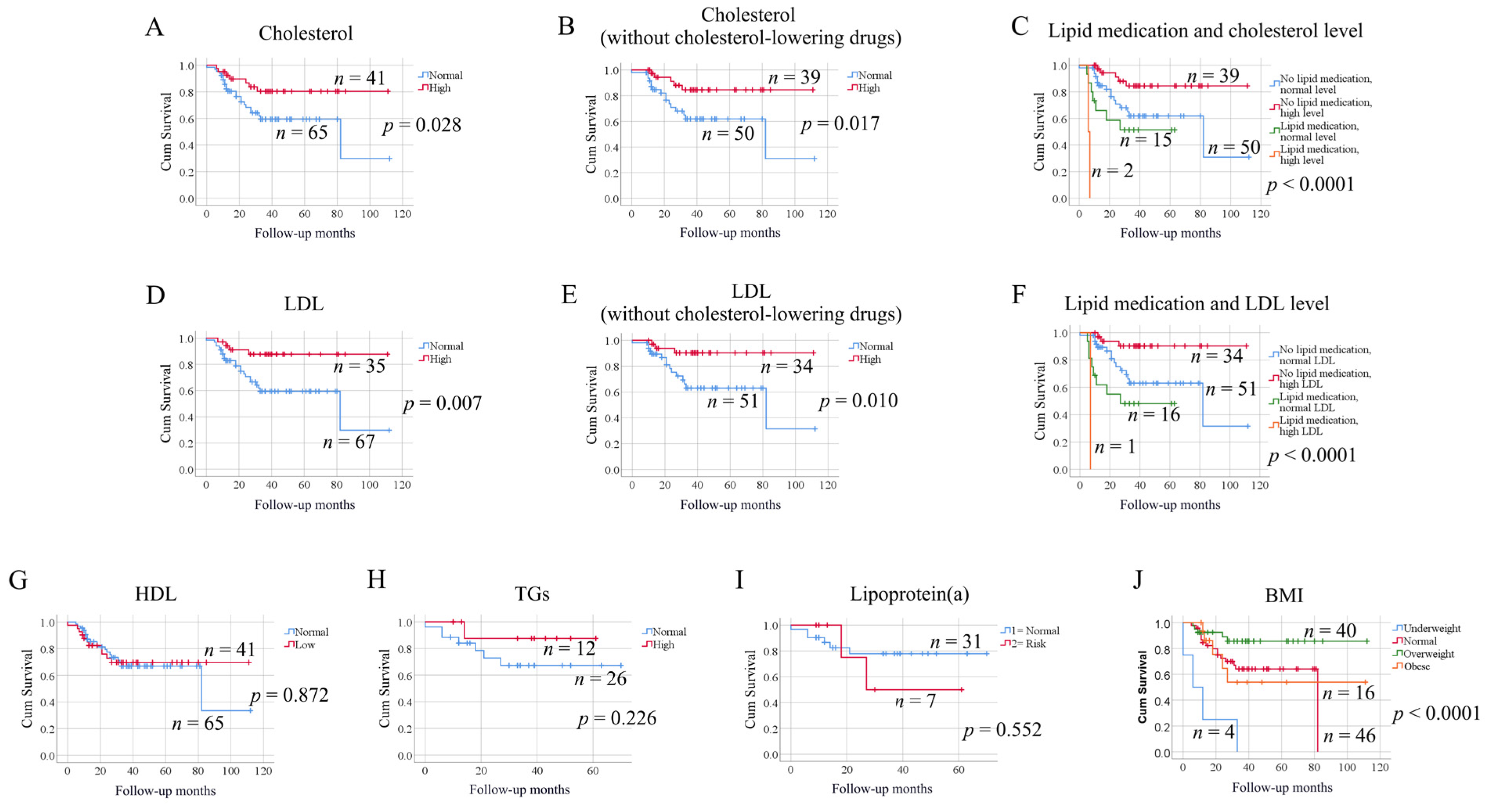 Biomedicines 09 00506 g002 Biomedicines 09 00506 g002
