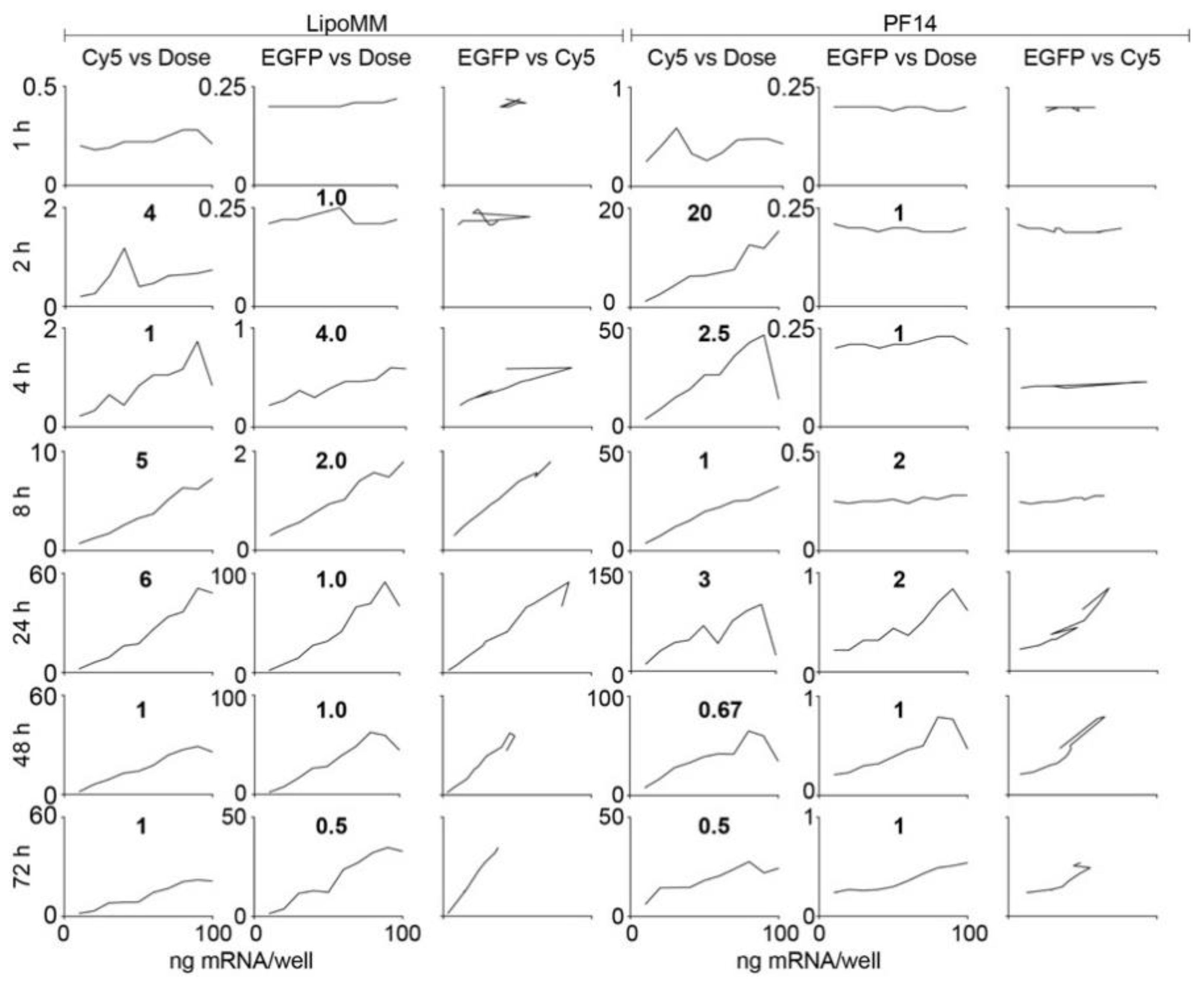Biomedicines 09 00511 g003