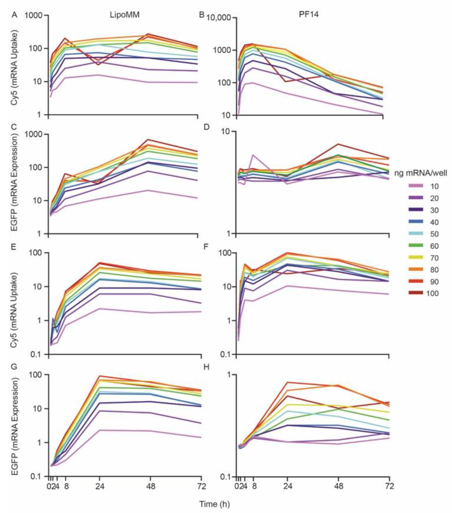 Biomedicines 09 00511 g004