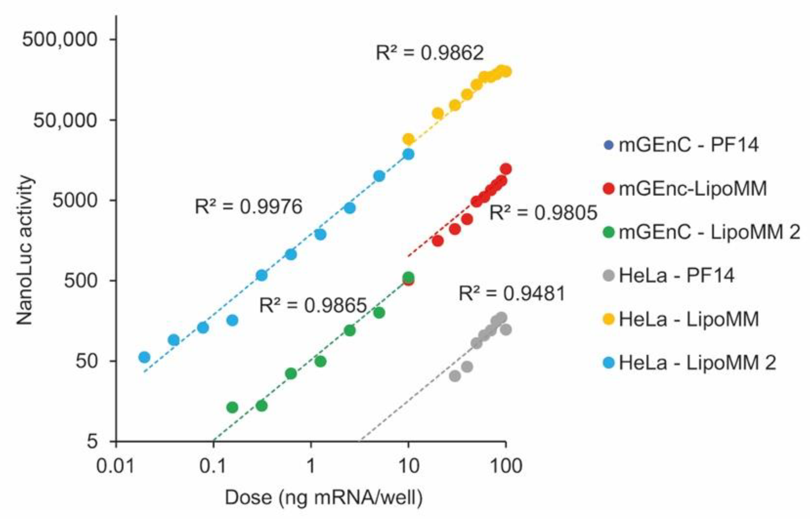Biomedicines 09 00511 g006