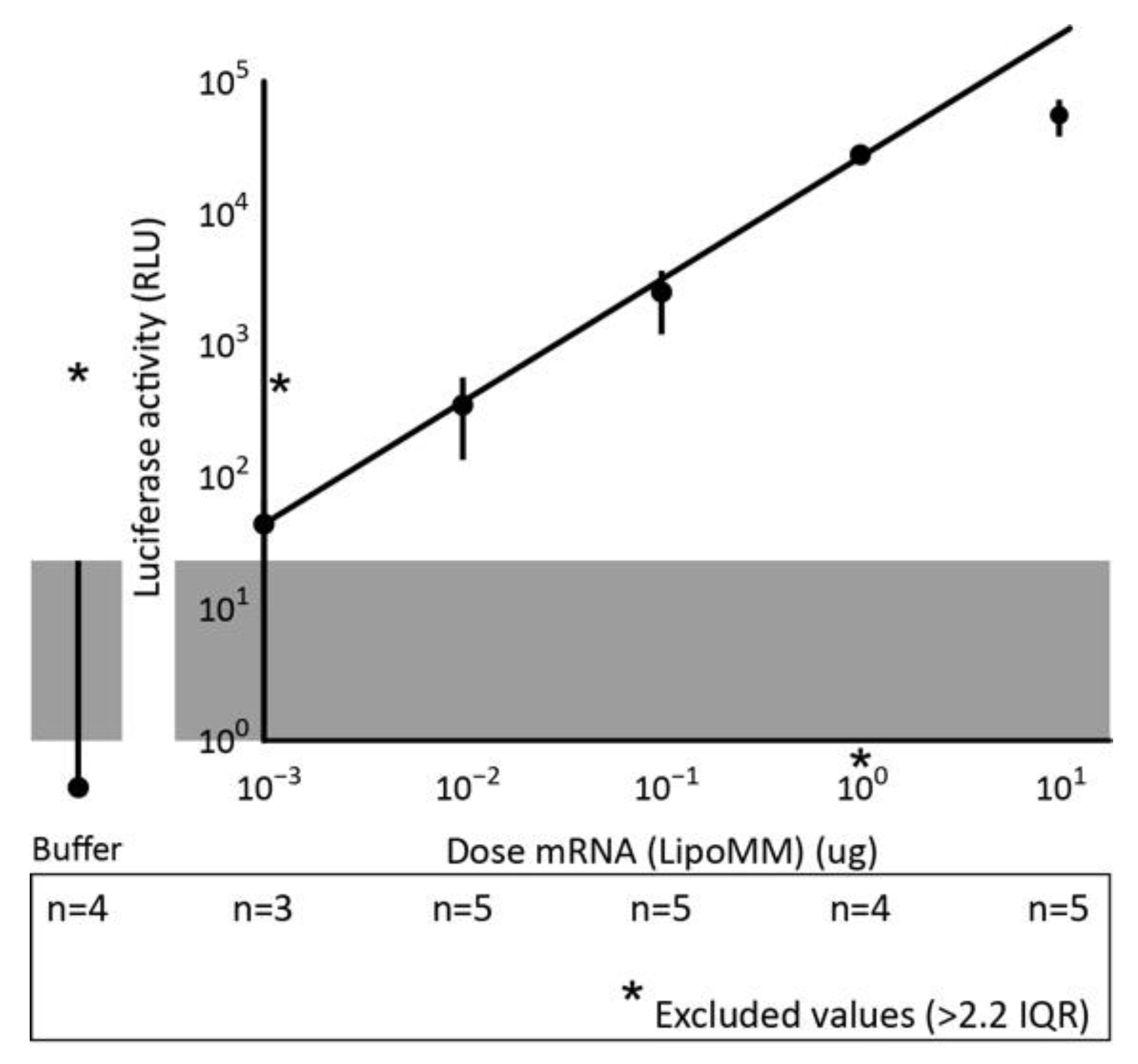 Biomedicines 09 00511 g007
