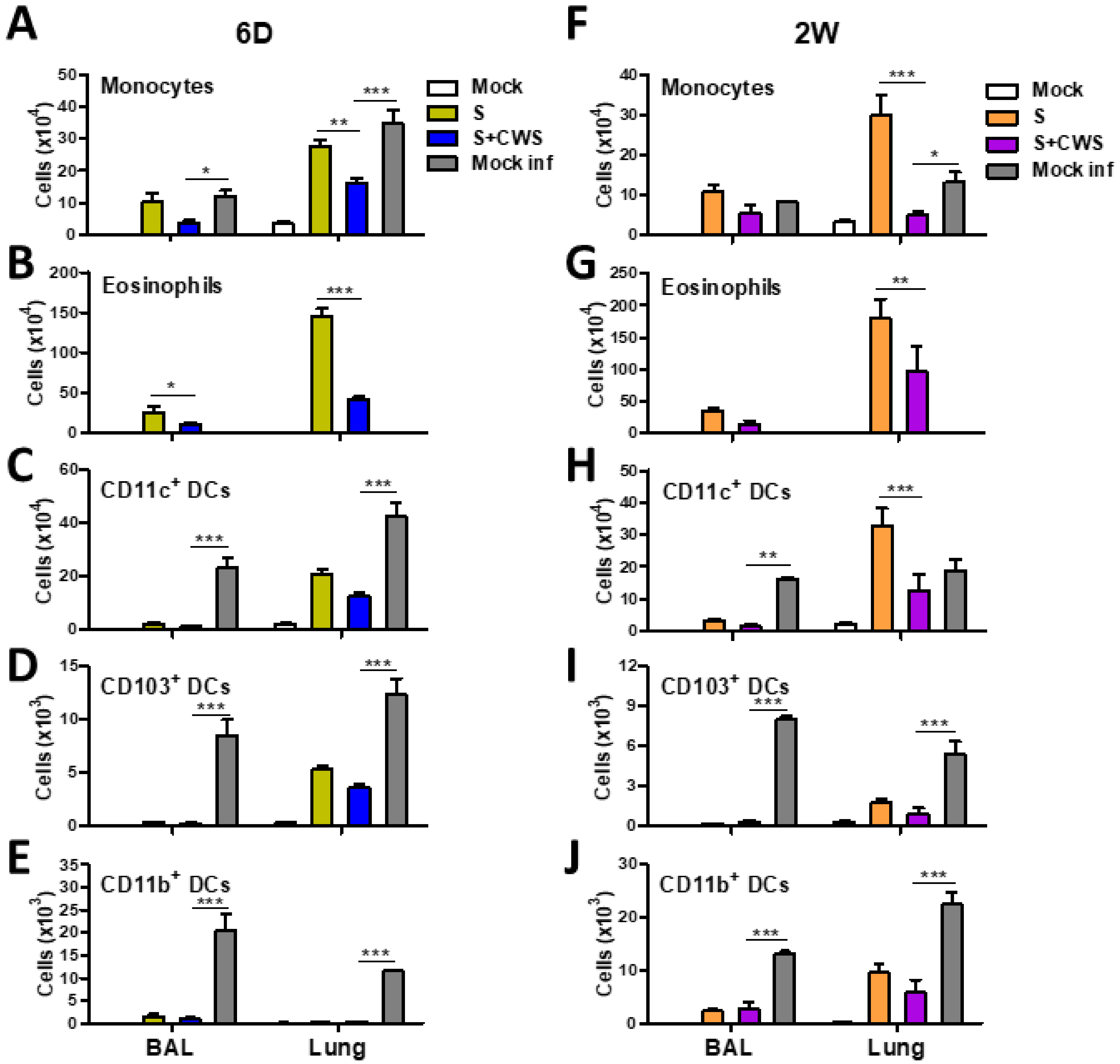Biomedicines 09 00516 g004