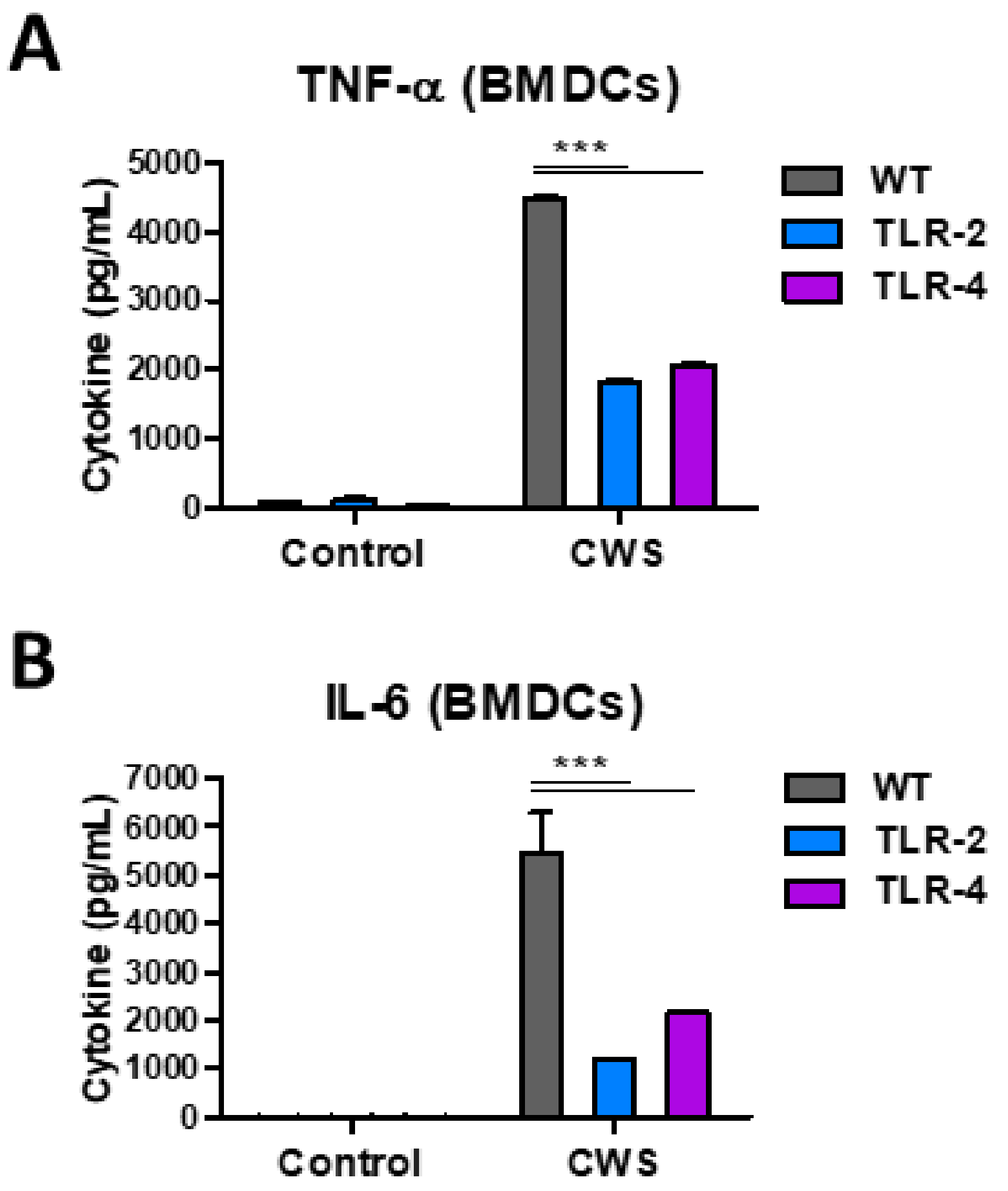 Biomedicines 09 00516 g008