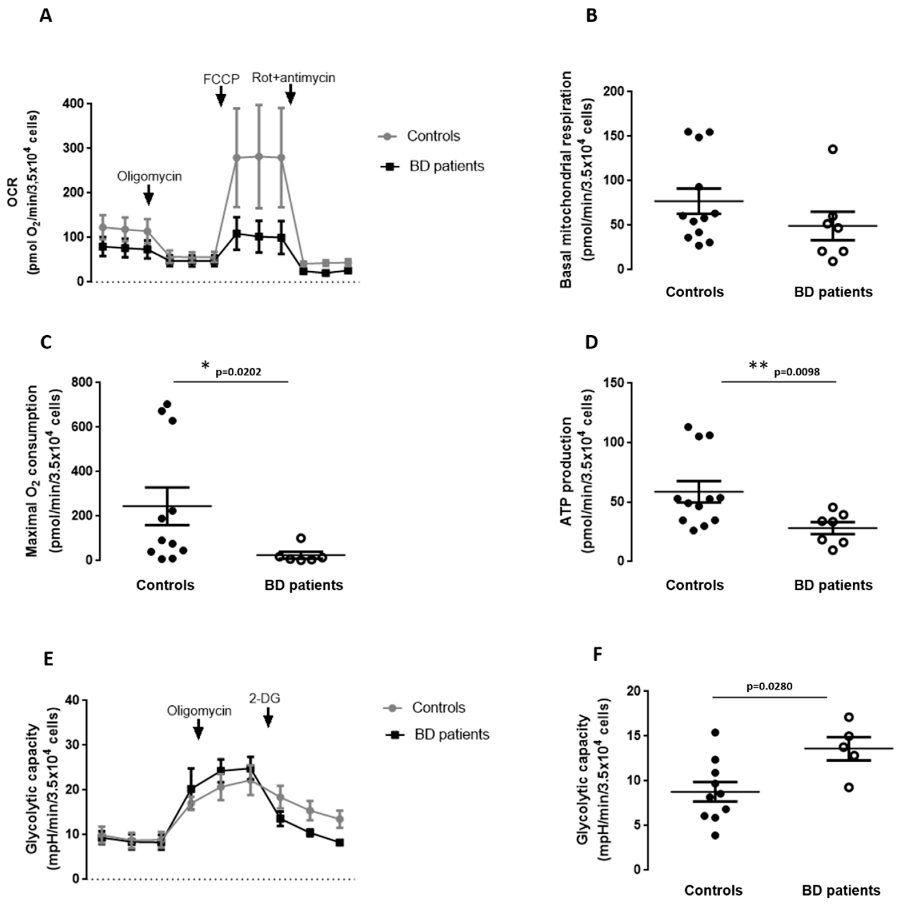 Biomedicines 09 00522 g005
