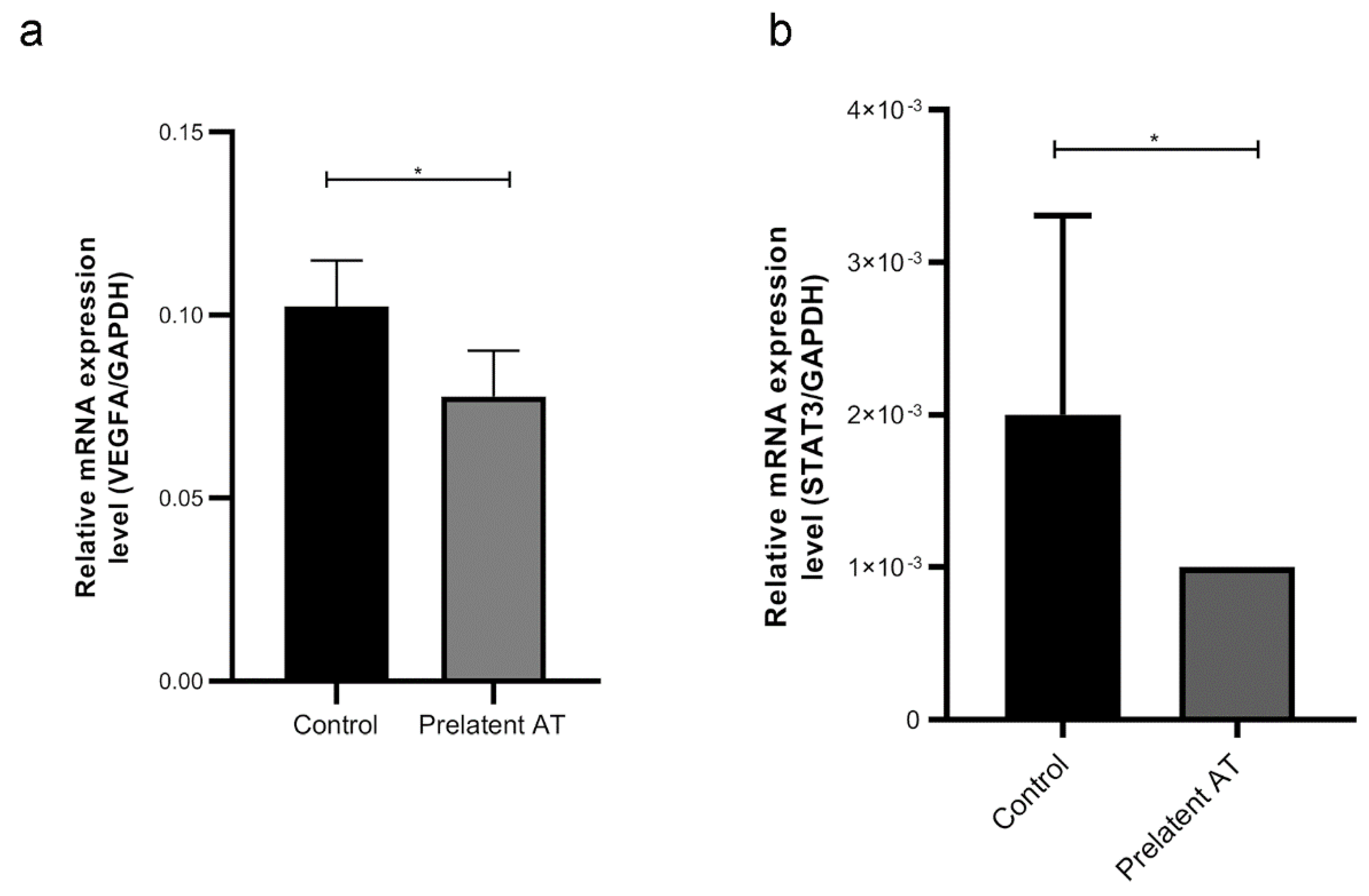 Biomedicines 09 00523 g006