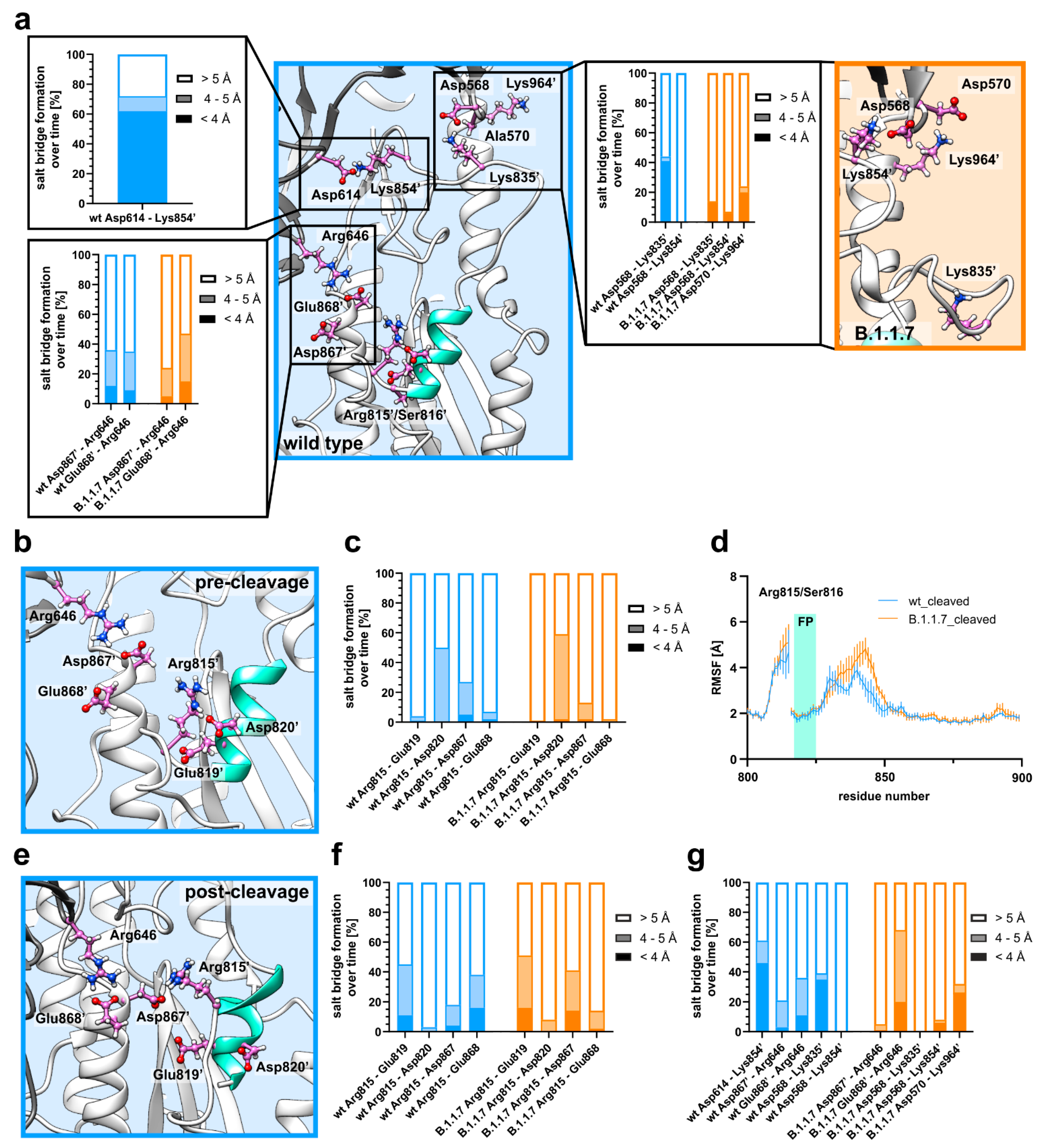 Biomedicines 09 00525 g002 Biomedicines 09 00525 g002