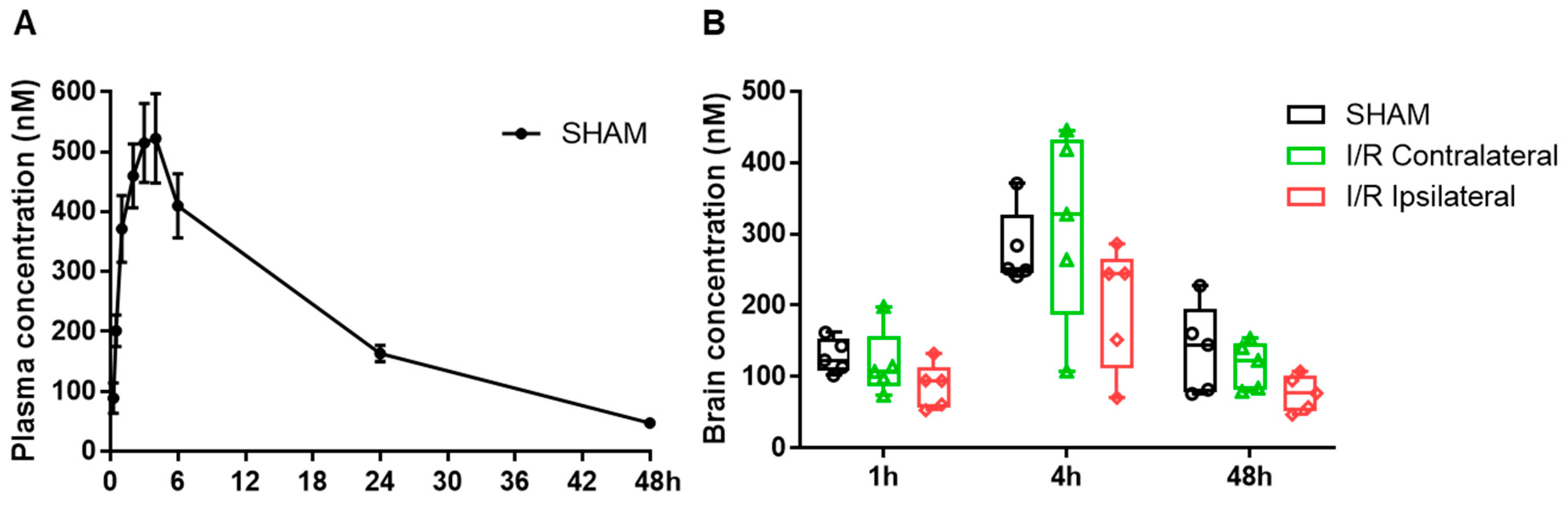 Biomedicines 09 00529 g002 Biomedicines 09 00529 g002