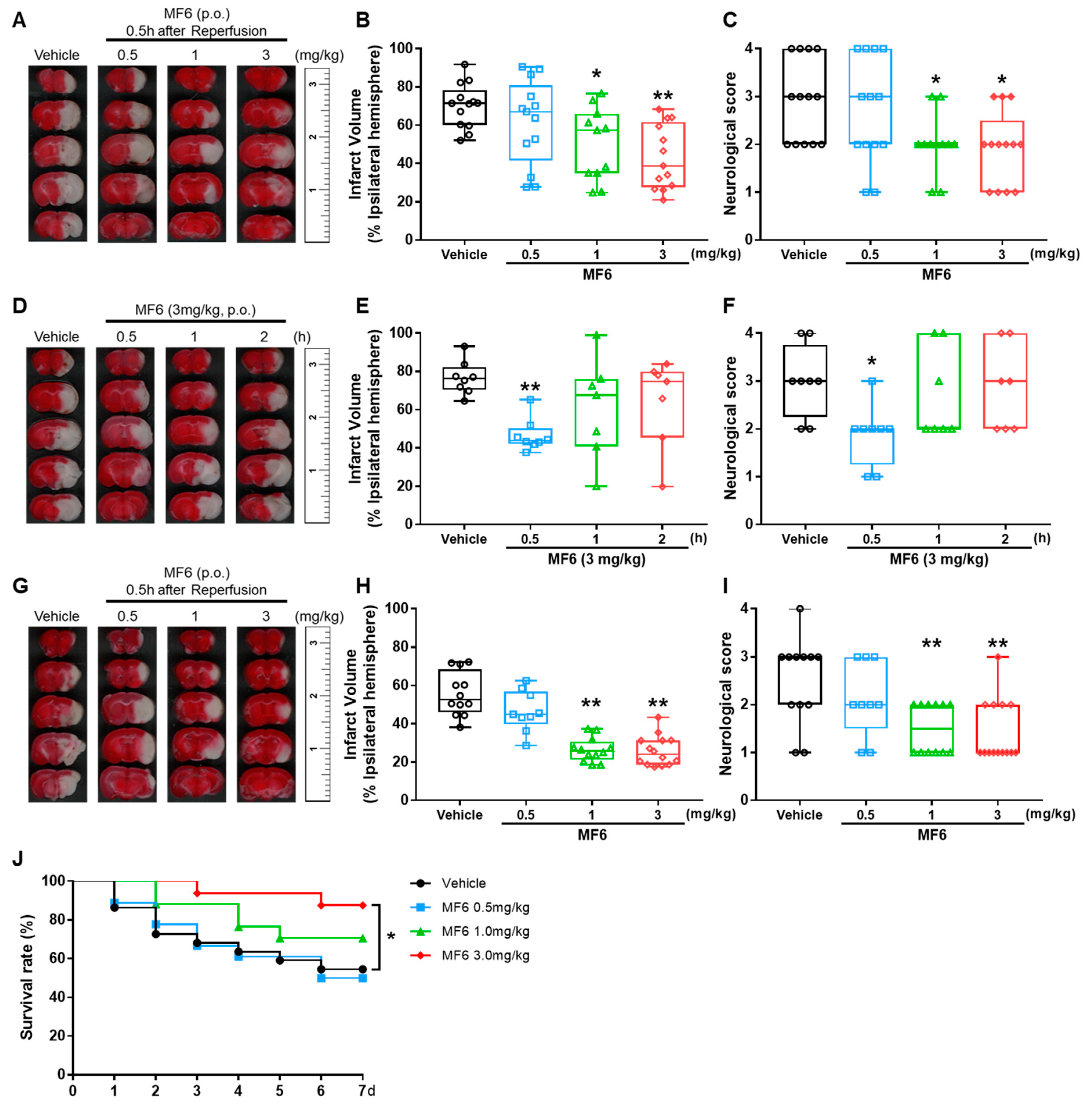 Biomedicines 09 00529 g003 Biomedicines 09 00529 g003
