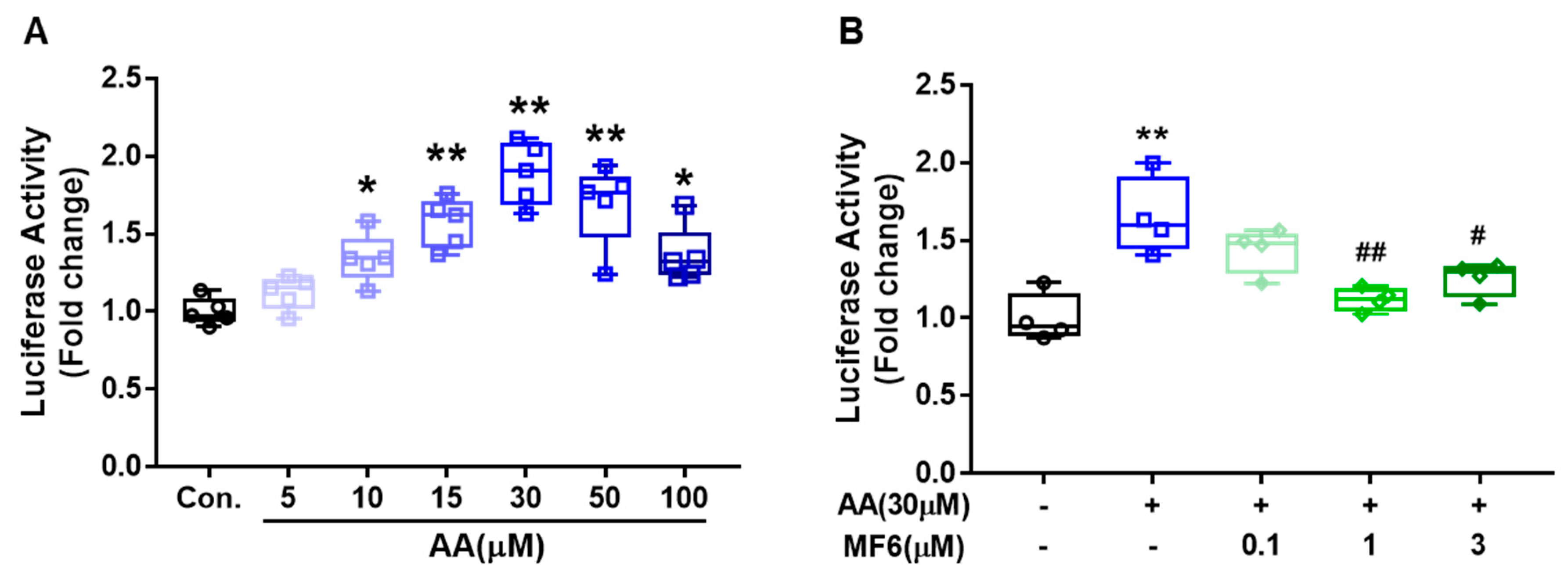 Biomedicines 09 00529 g007 Biomedicines 09 00529 g007