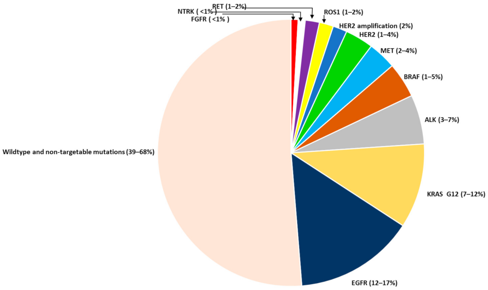 Biomedicines 09 00534 g001