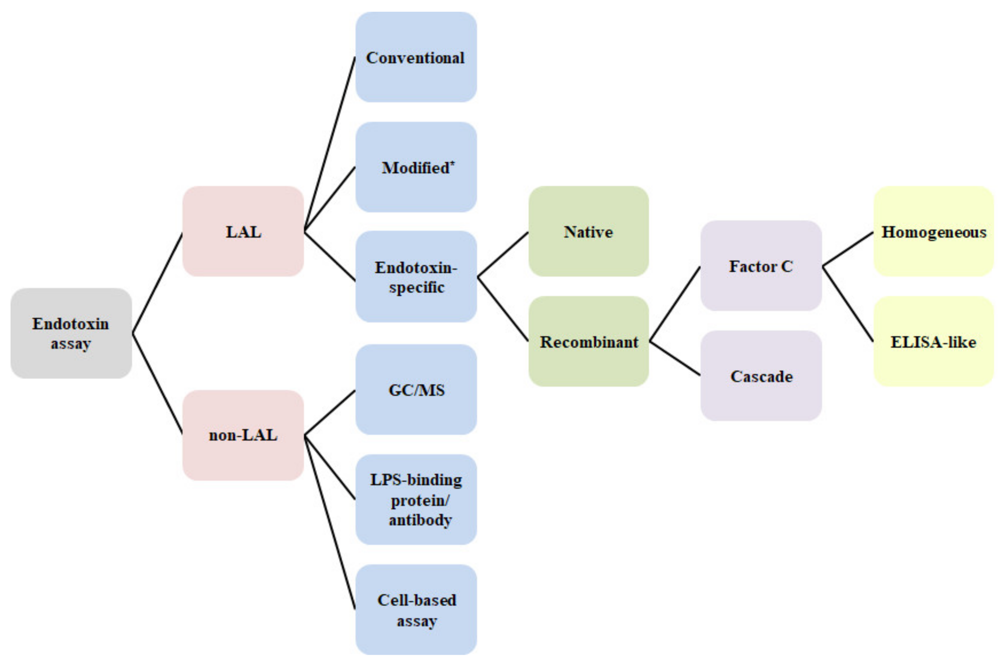 Biomedicines 09 00536 g002 Biomedicines 09 00536 g002