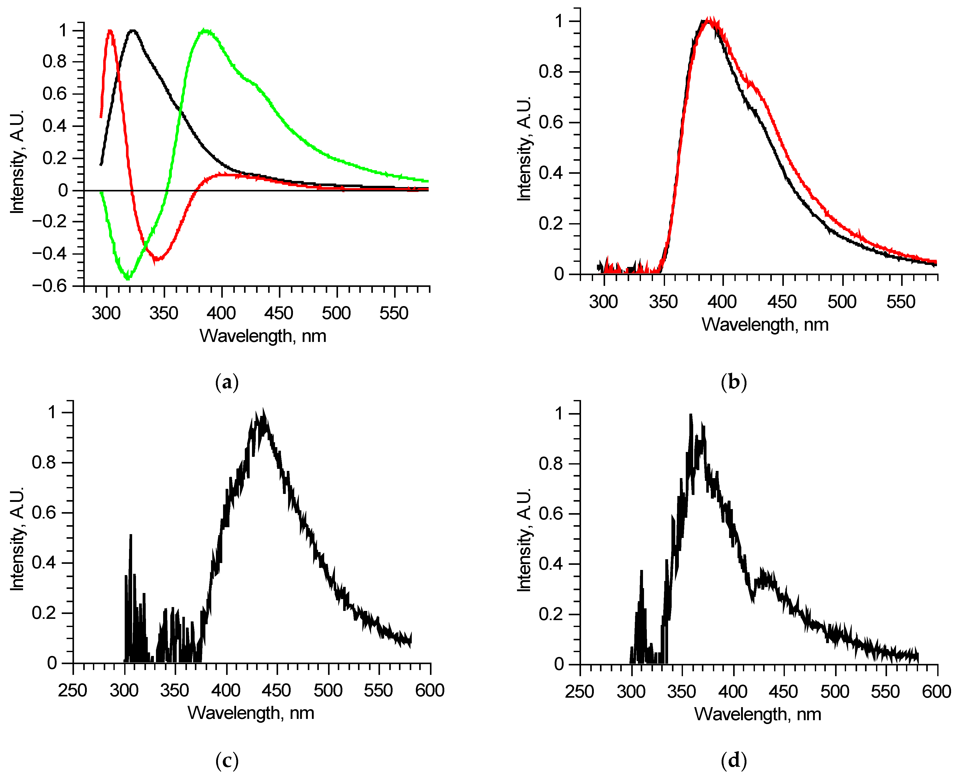 Biomedicines 09 00537 g003