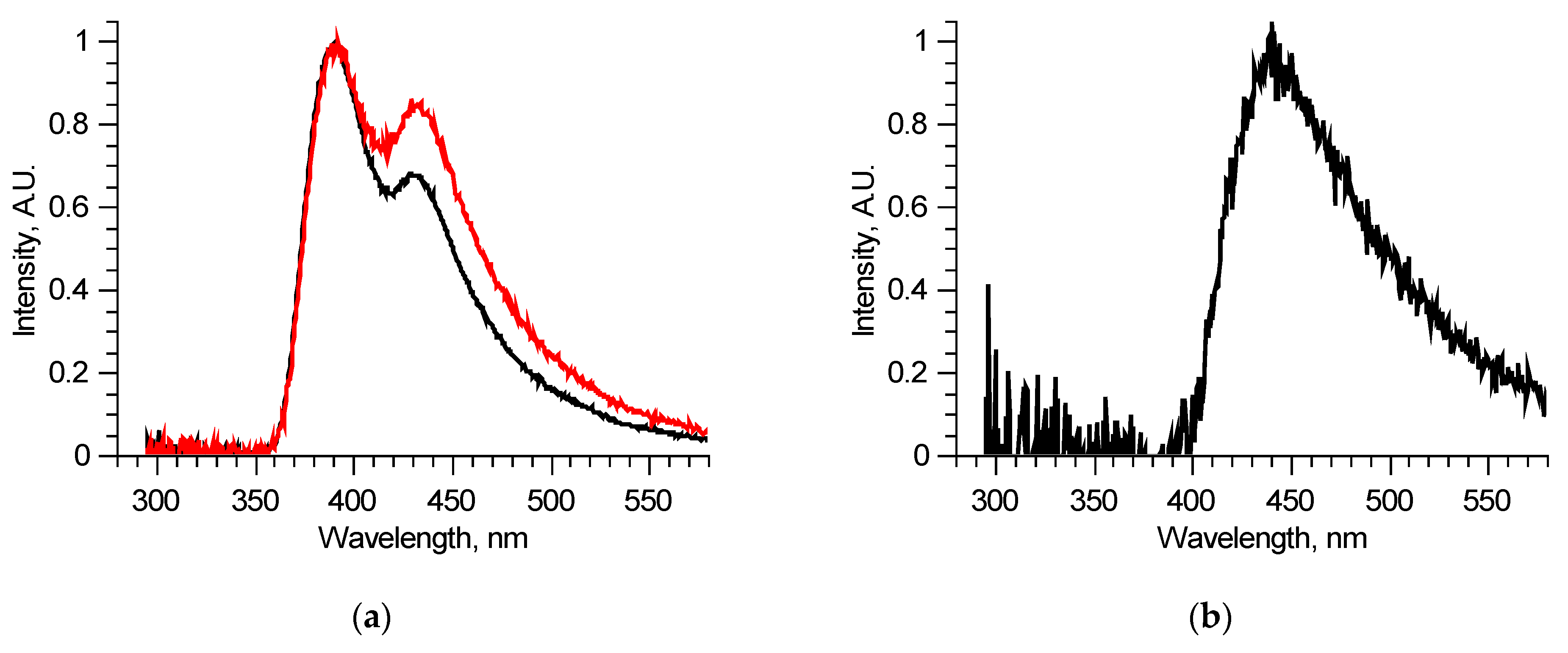 Biomedicines 09 00537 g004