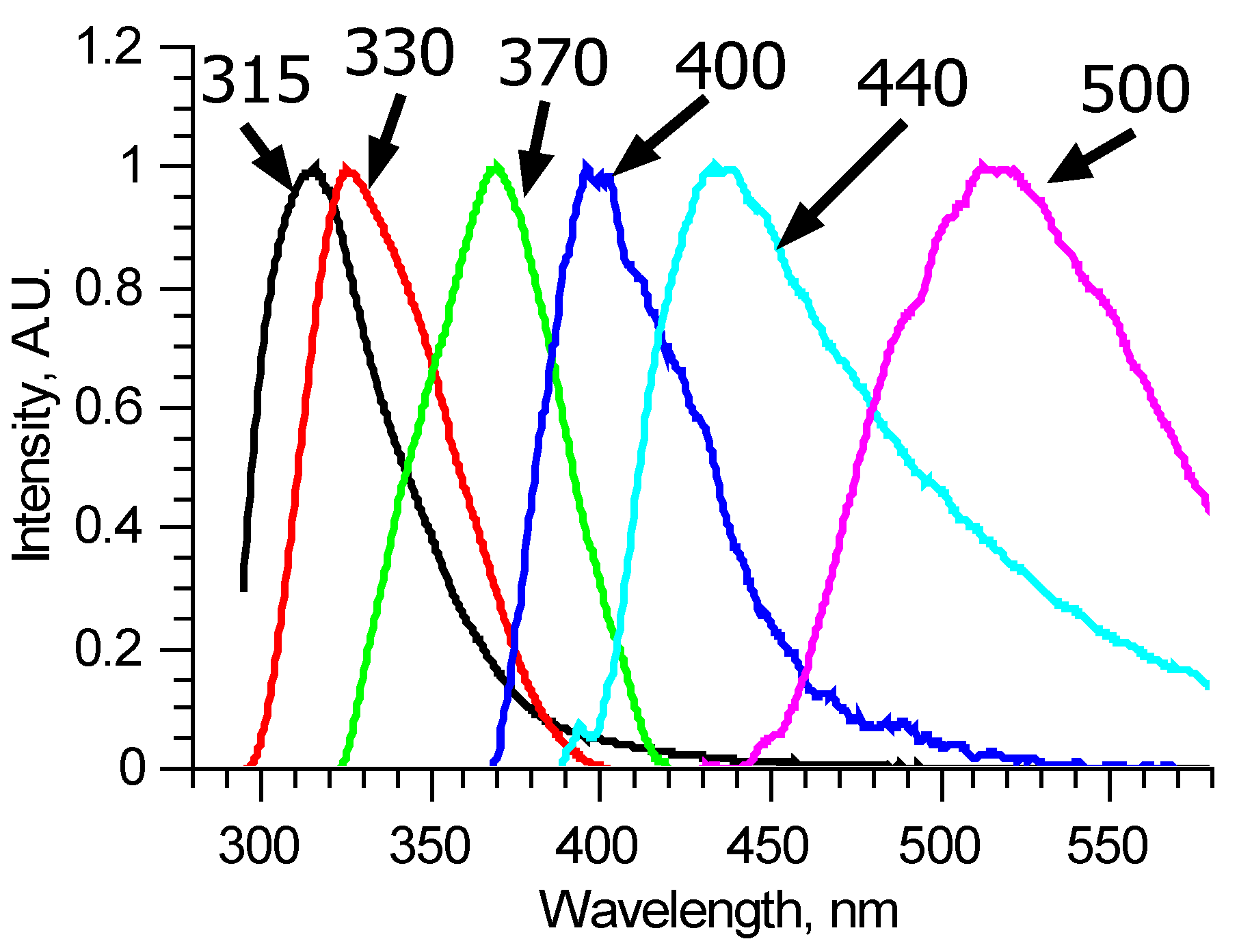 Biomedicines 09 00537 g005