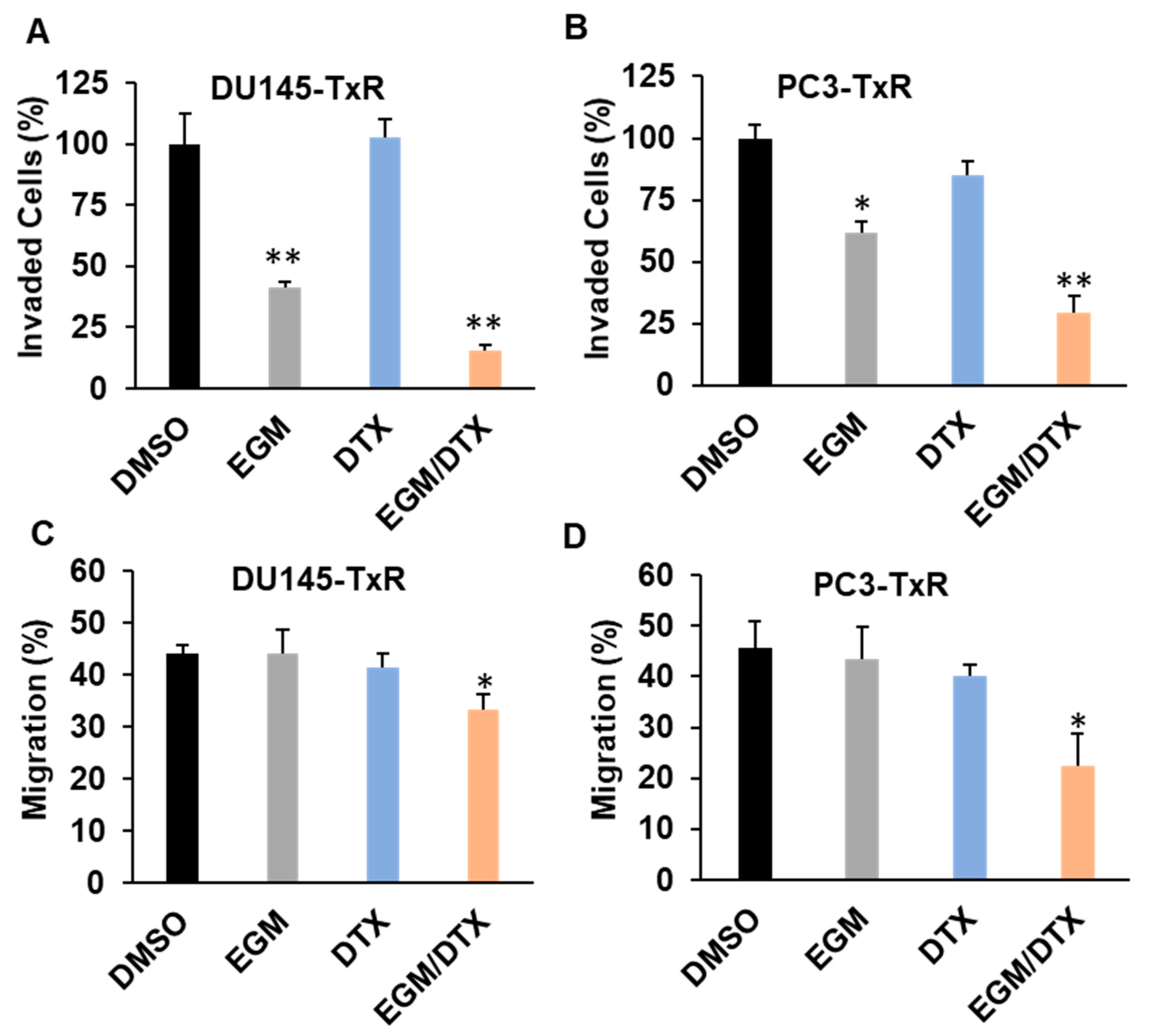Biomedicines 09 00538 g002