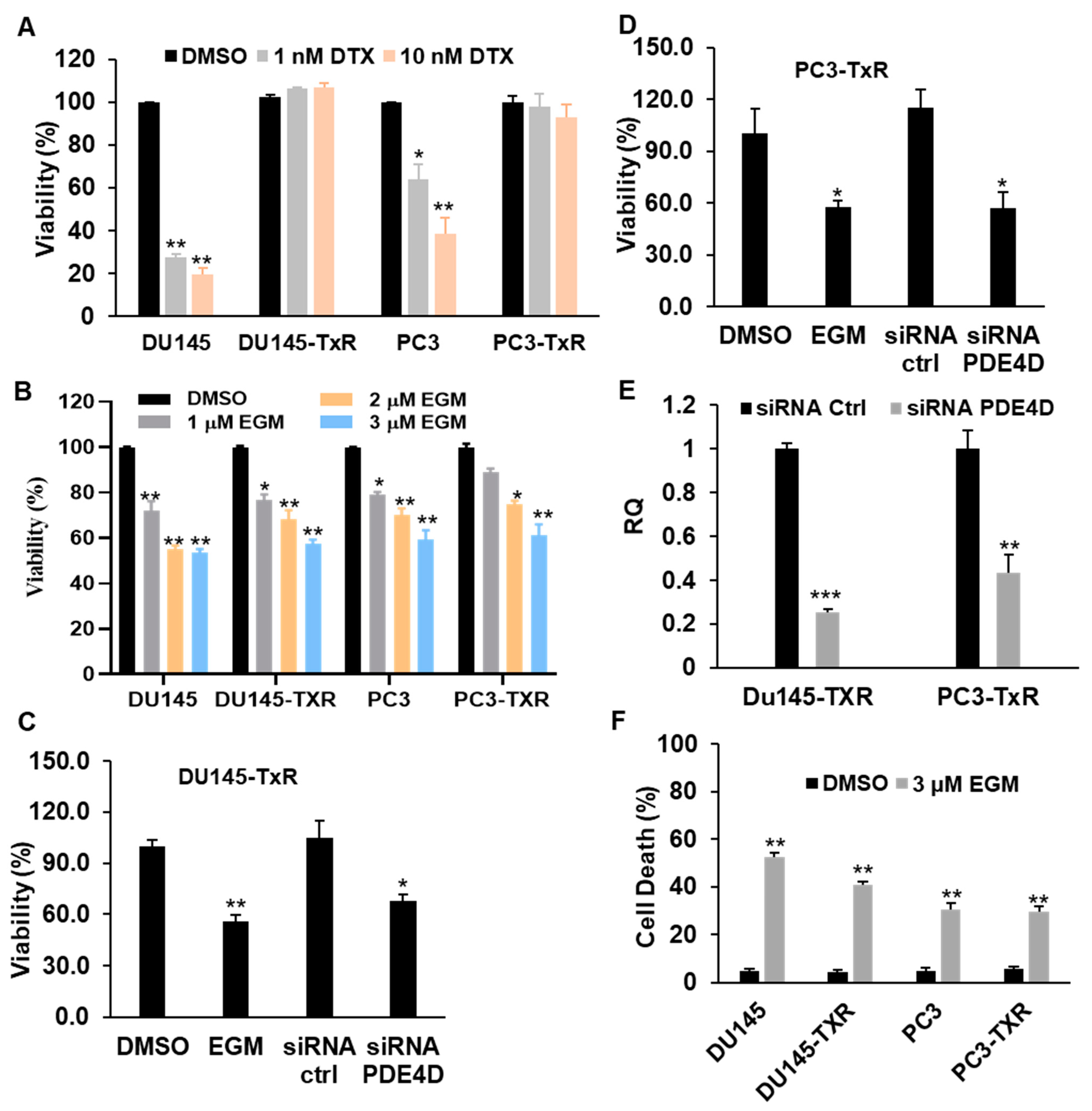 Biomedicines 09 00538 g003