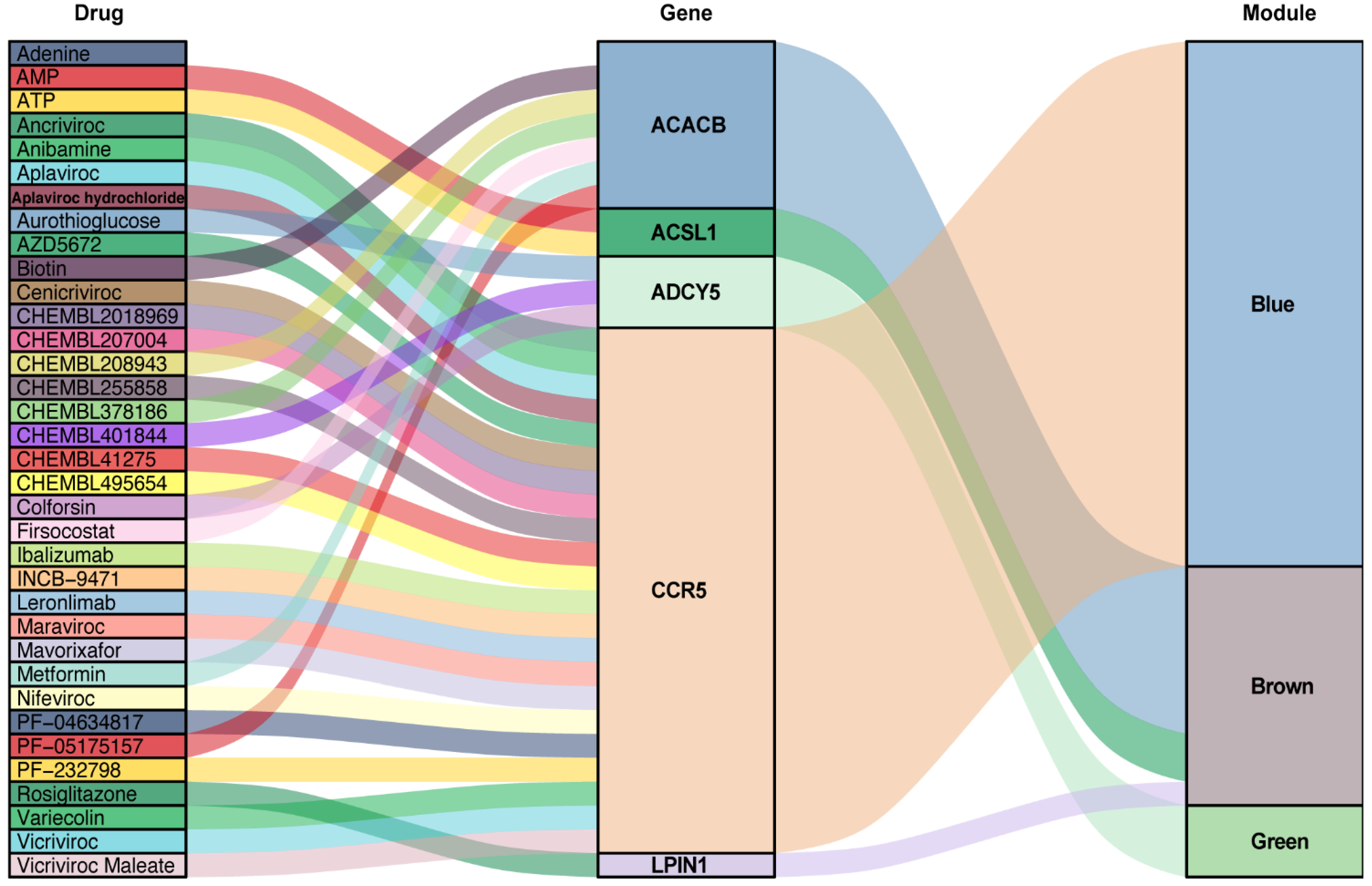 Biomedicines 09 00546 g007 Biomedicines 09 00546 g007