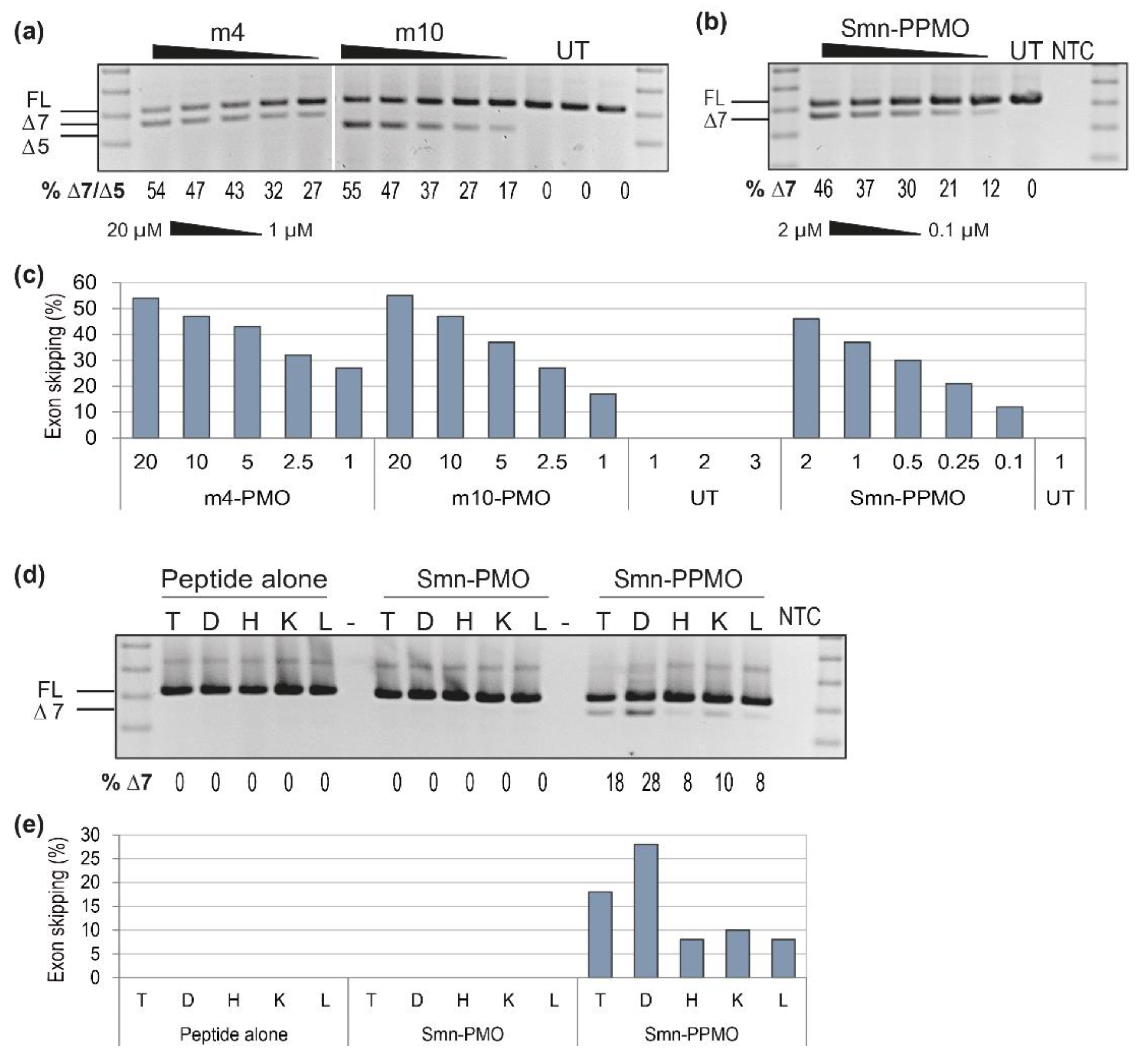 Biomedicines 09 00552 g005