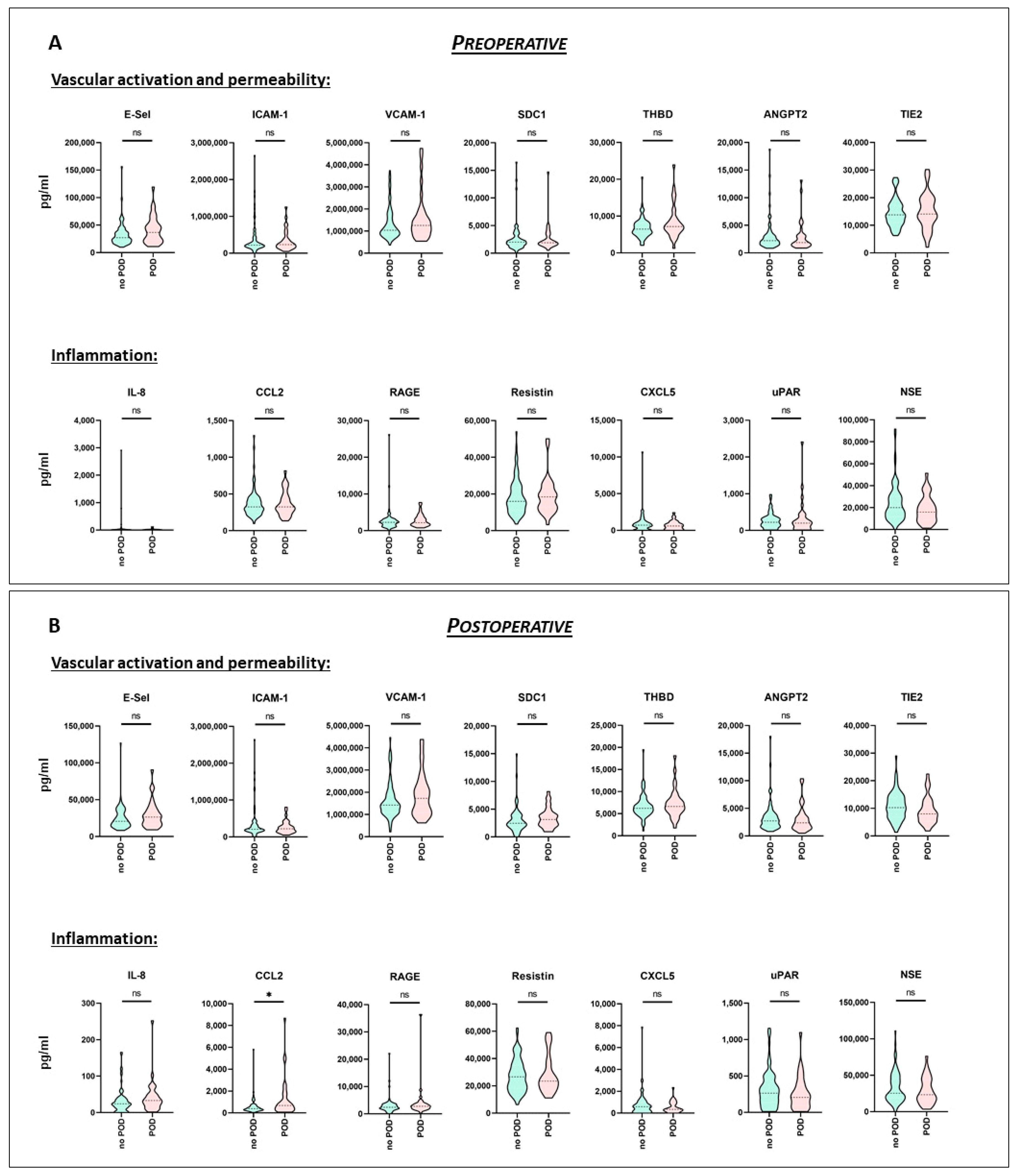 Biomedicines 09 00553 g002 Biomedicines 09 00553 g002