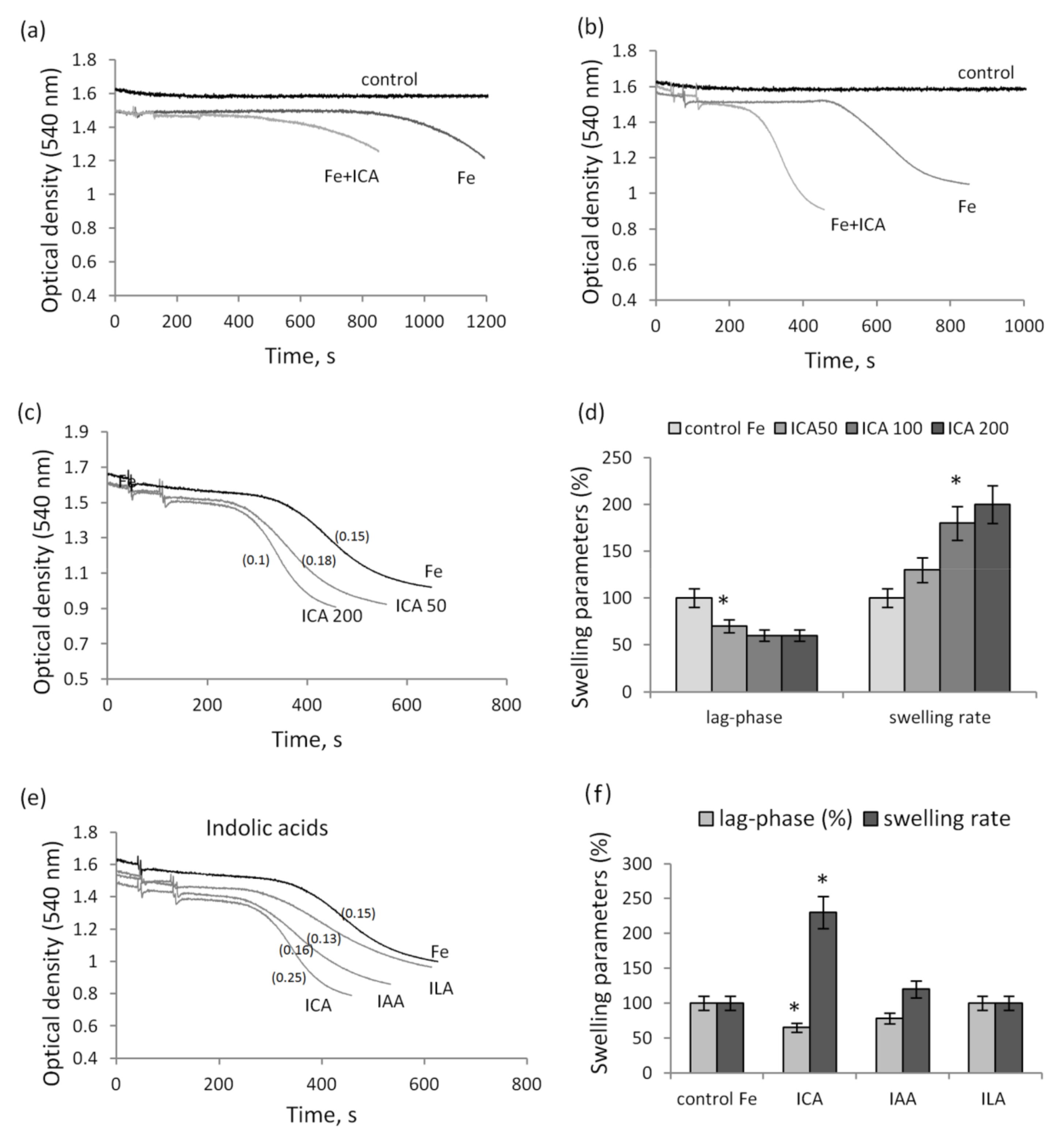 Biomedicines 09 00558 g002 Biomedicines 09 00558 g002