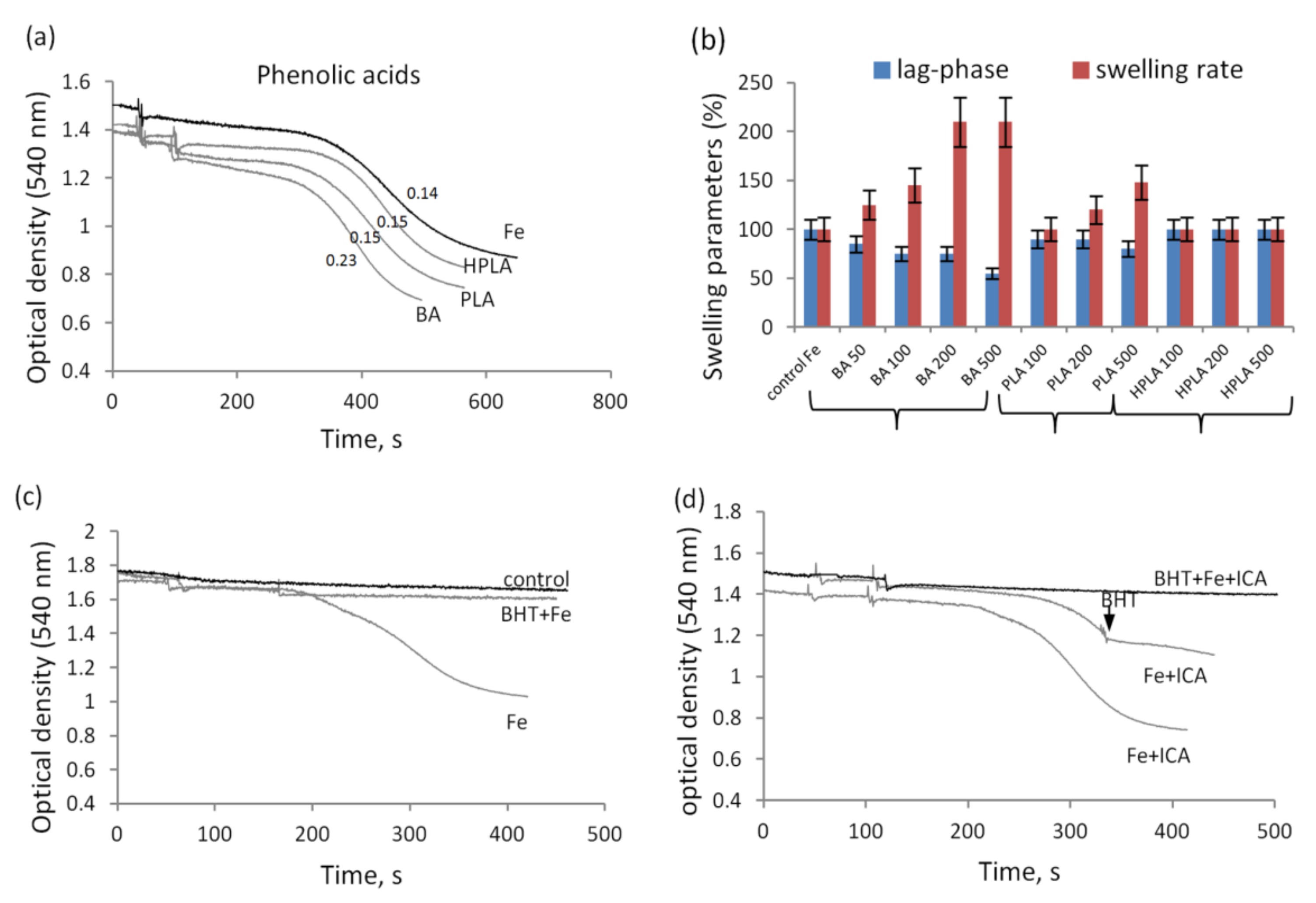 Biomedicines 09 00558 g003 Biomedicines 09 00558 g003