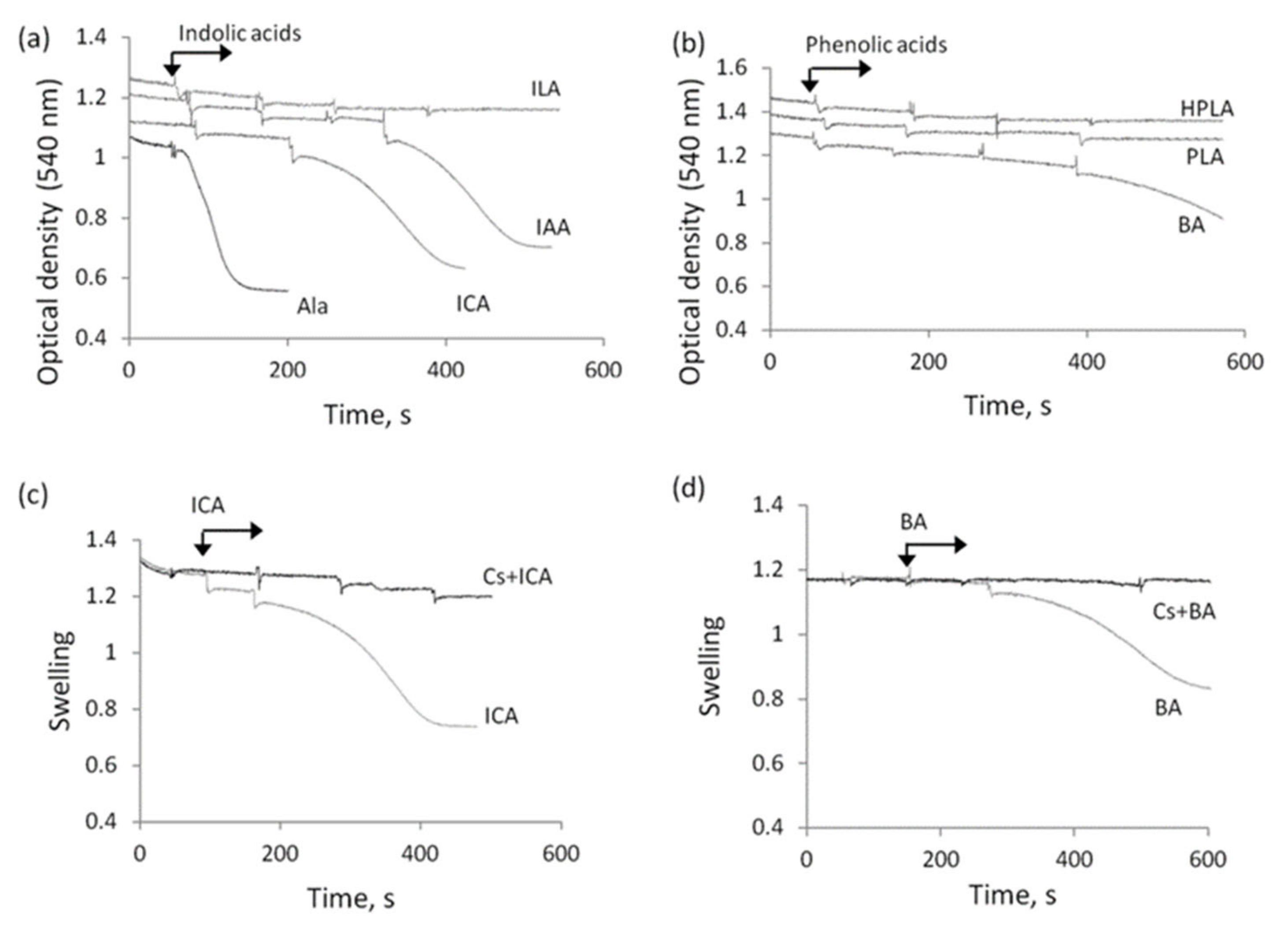 Biomedicines 09 00558 g004 Biomedicines 09 00558 g004