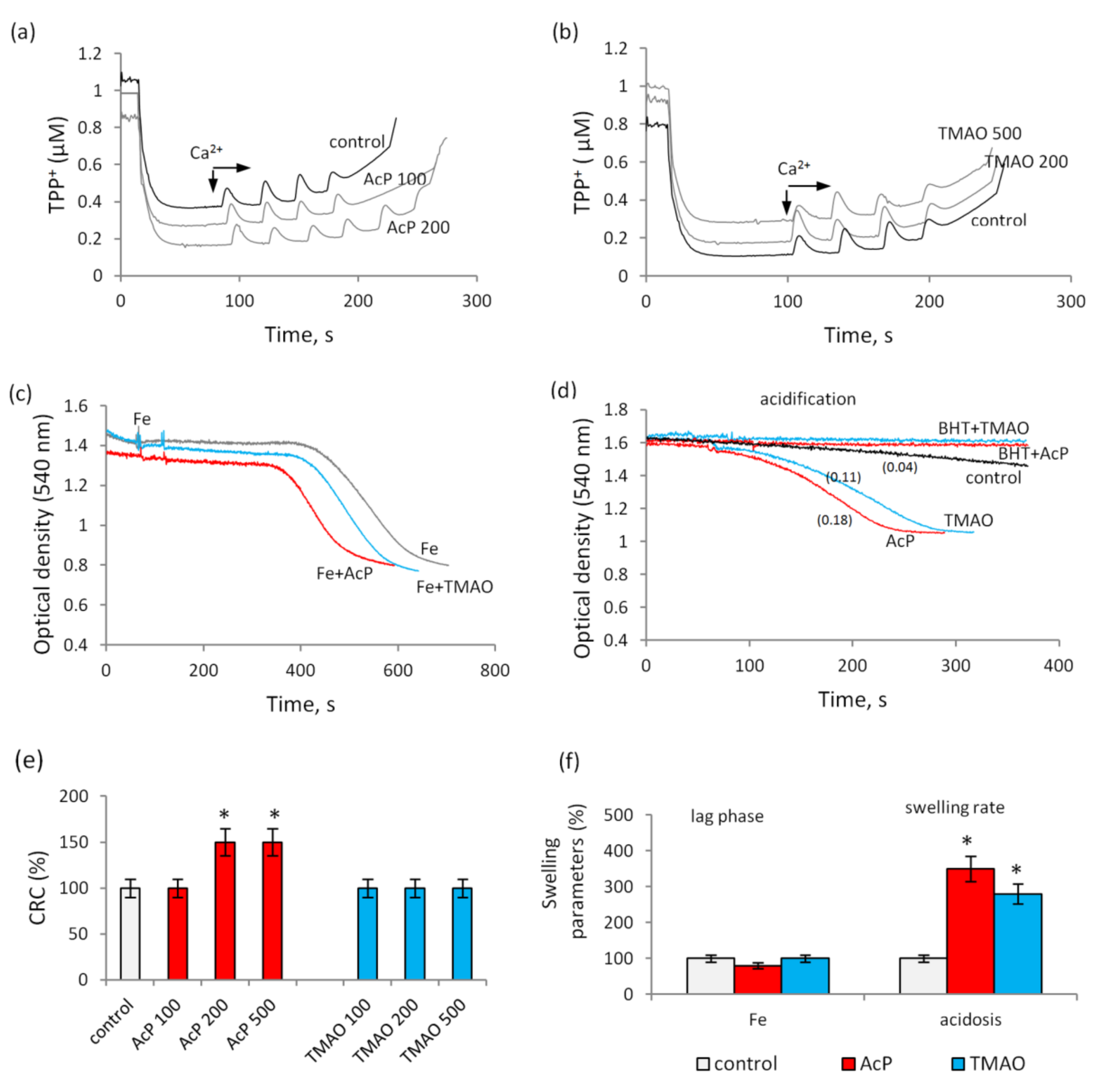 Biomedicines 09 00558 g006 Biomedicines 09 00558 g006