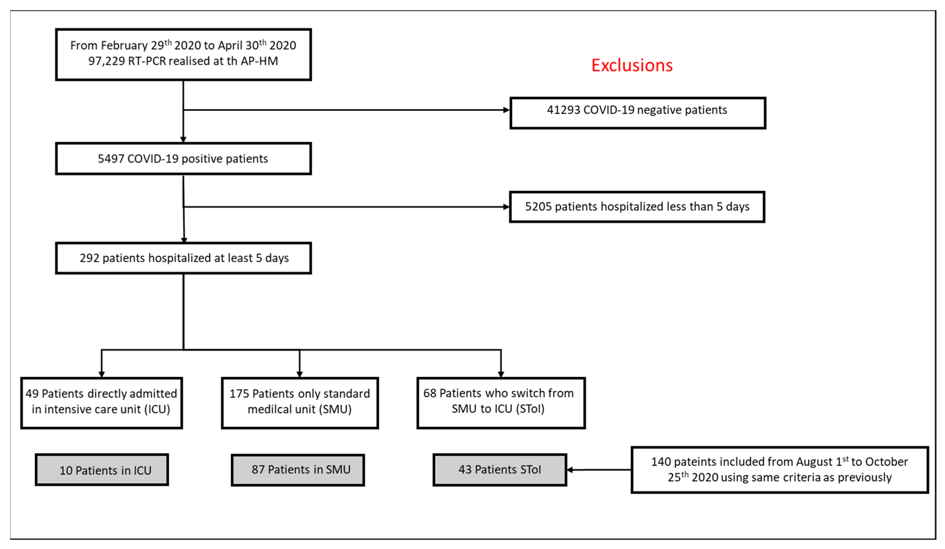 Biomedicines 09 00566 g001