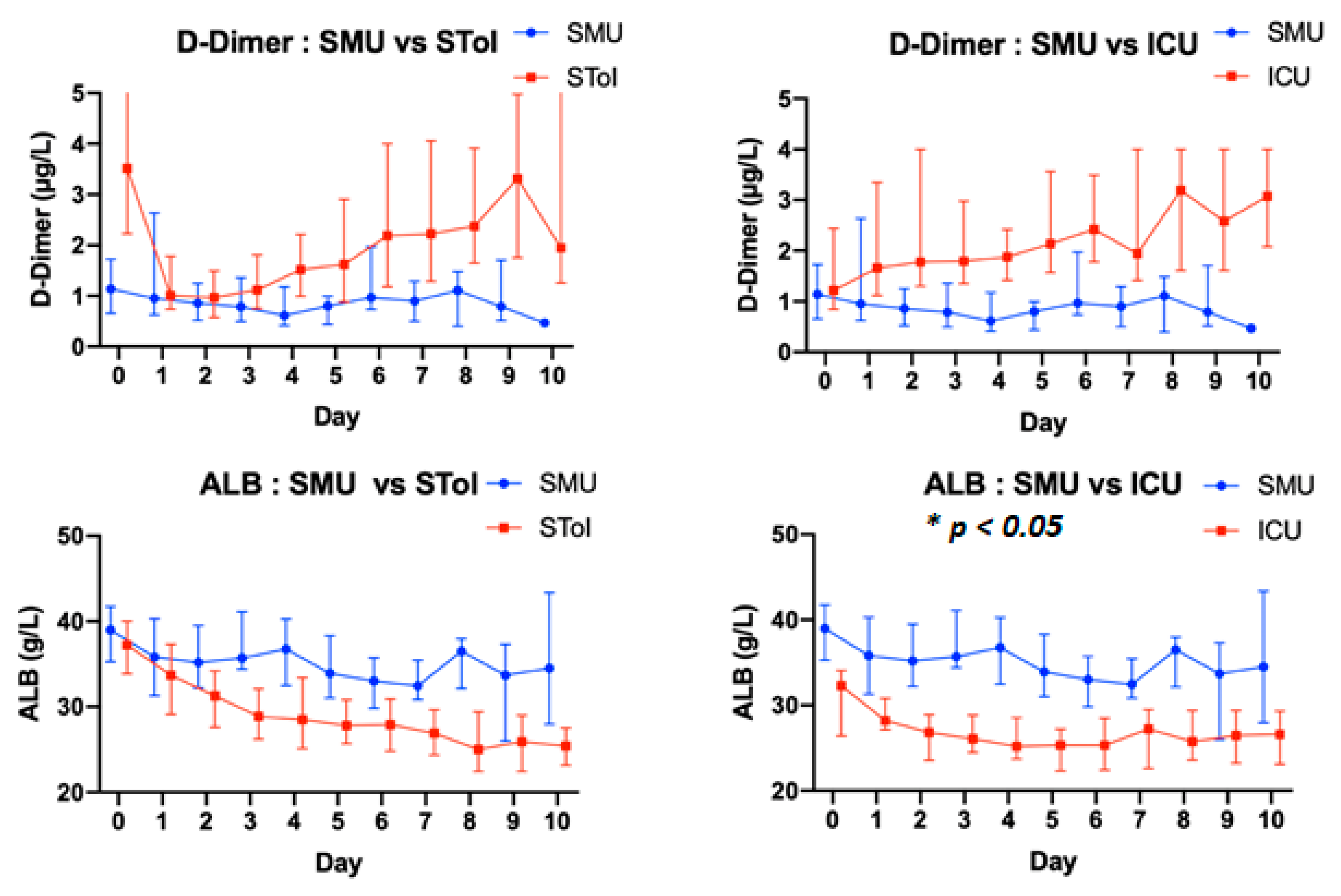 Biomedicines 09 00566 g005