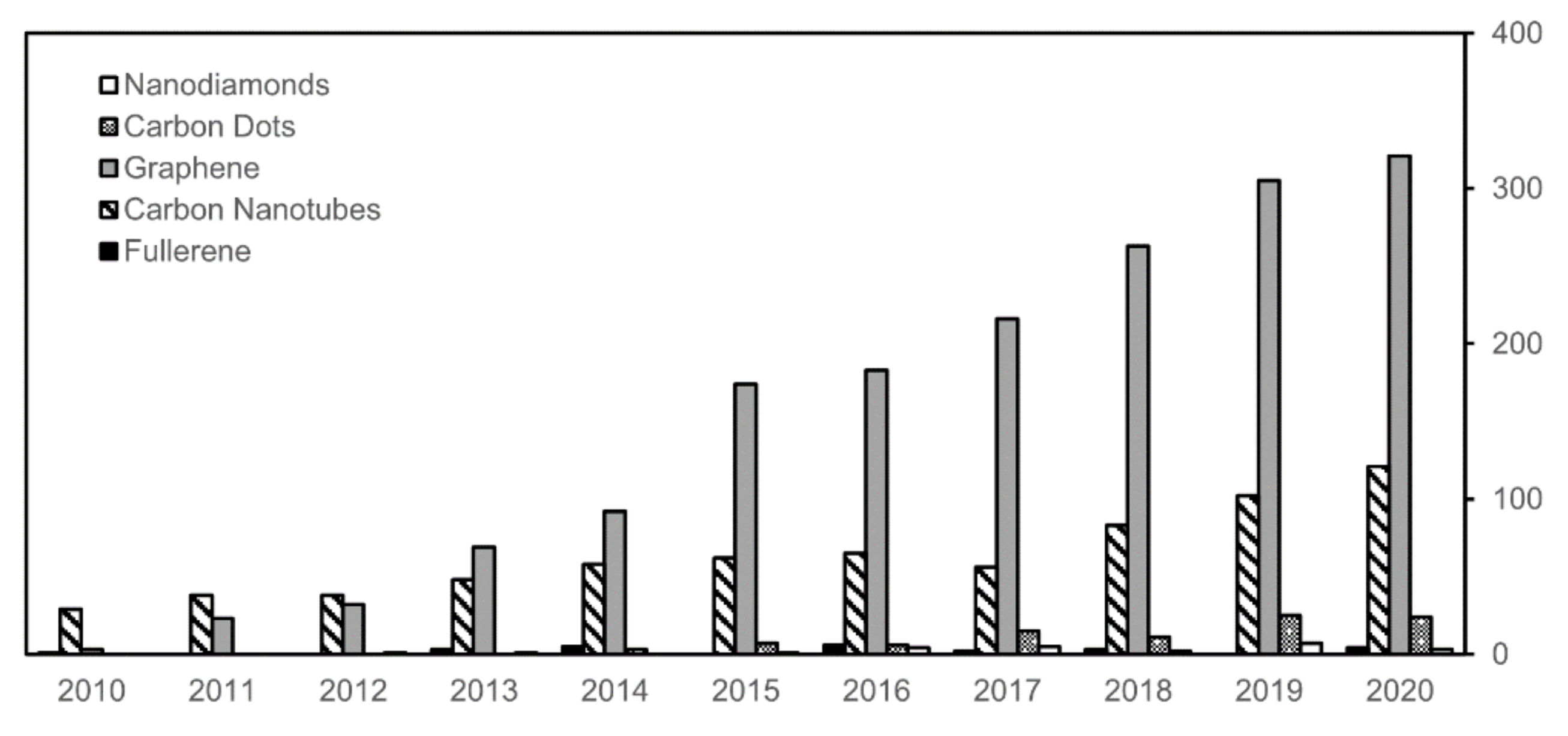 Biomedicines 09 00570 g002