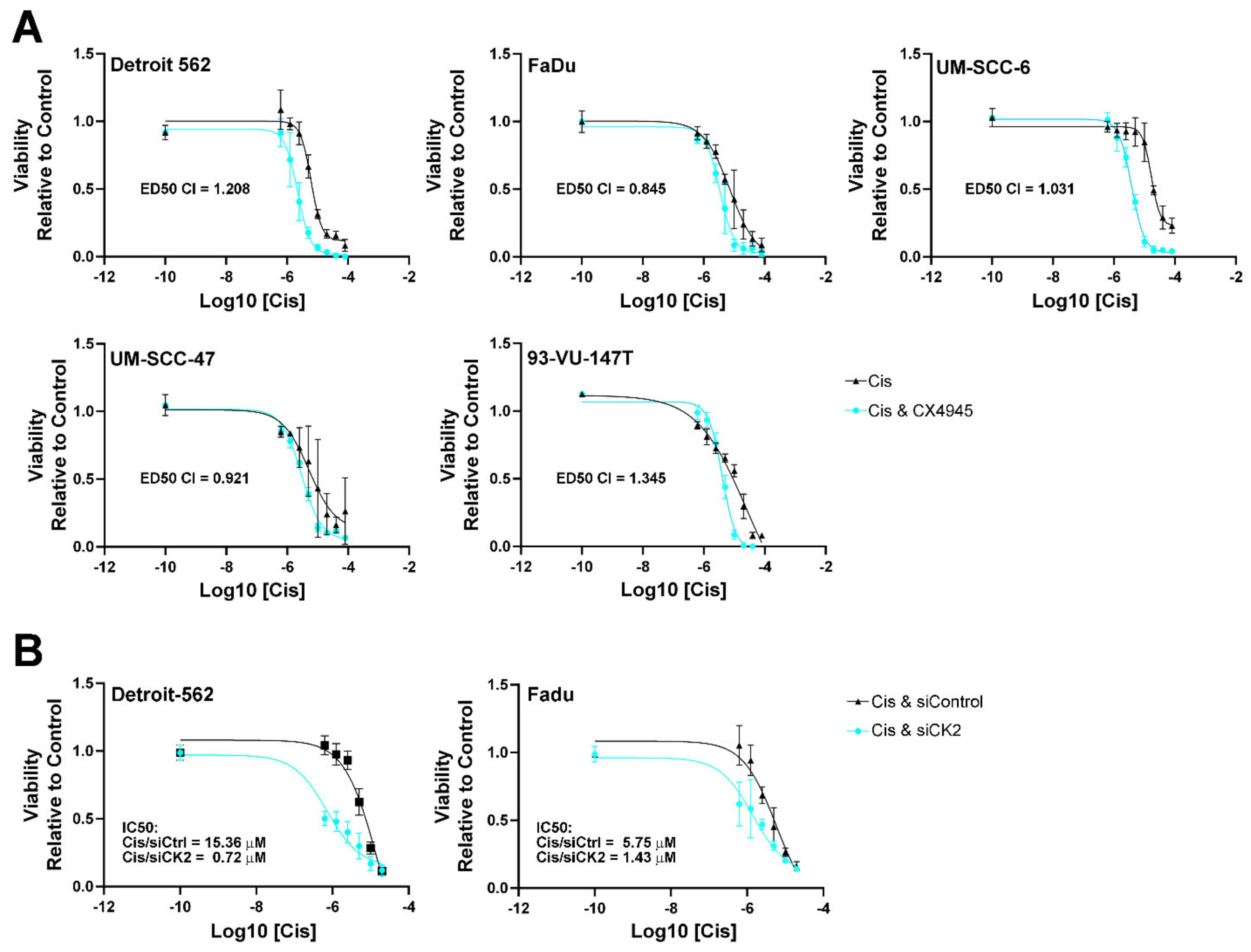 Biomedicines 09 00571 g002