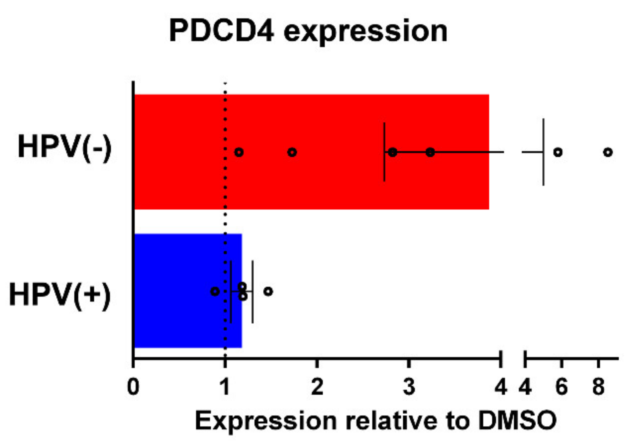 Biomedicines 09 00571 g005