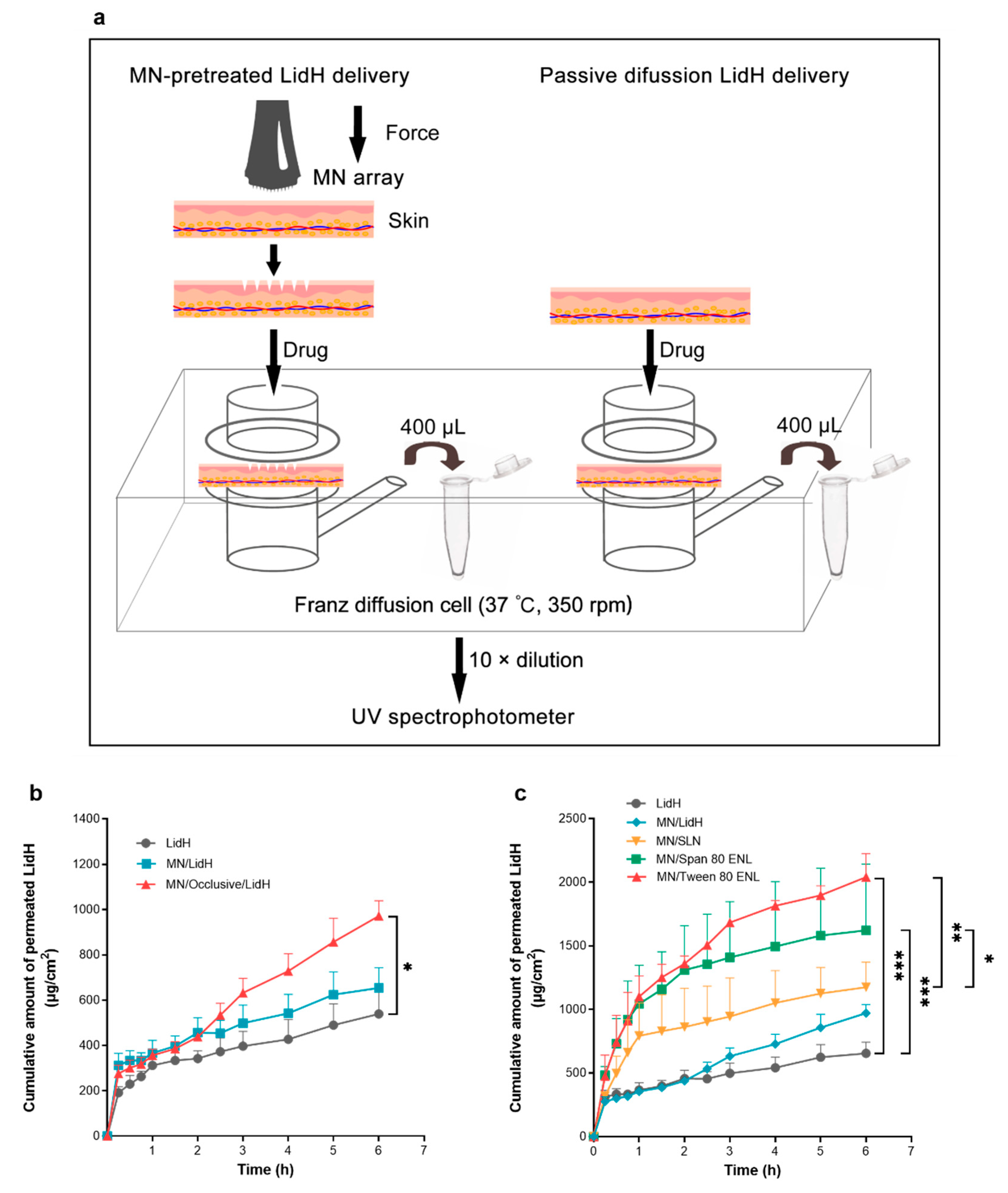 Biomedicines 09 00592 g002