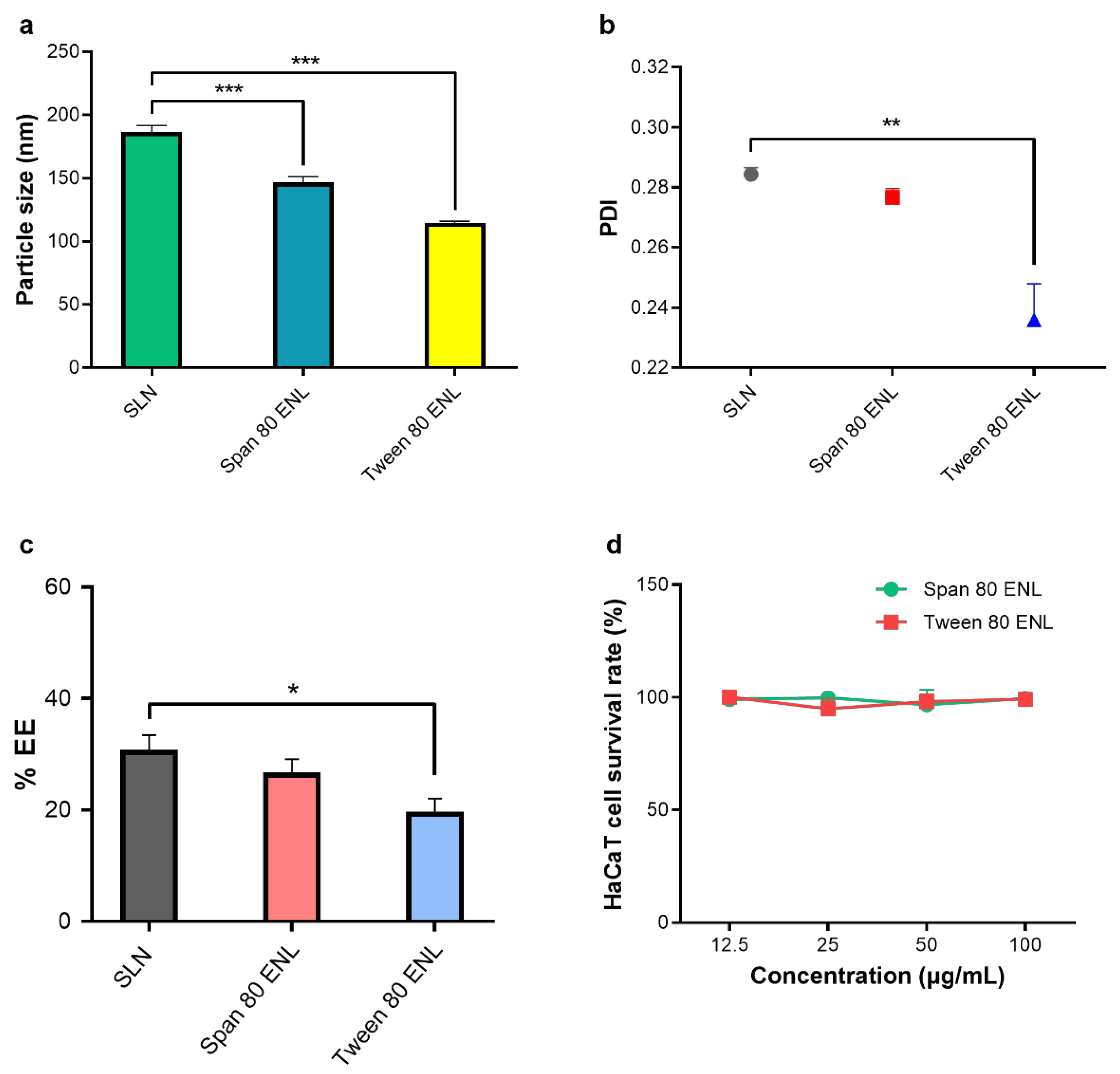Biomedicines 09 00592 g003